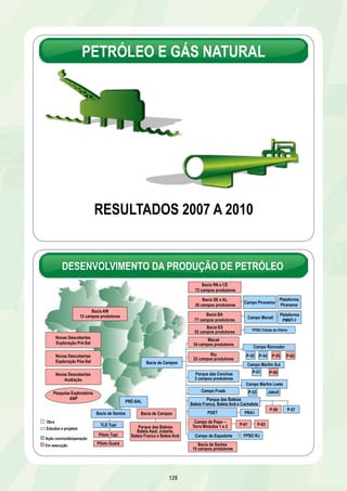 PETRÓLEO E GÁS NATURAL 
RESULTADOS 2007 A 2010 
DDEESSEENNVVOOLLVVIMIMEENNTTOO D DAA P PRROODDUUÇÇÃÃOO D DEE P PEETTRRÓÓLLEEOO 
Bacia de Campos Campo Marlim Sul 
128 
26 campos produtores Campo Piranema Plataforma 
P-62 
Ação concluída/operação 
Em execução 
Campo Roncador 
P-53 Jabuti 
Bacia RN e CE 
72 campos produtores 
Bacia AM 
12 campos produtores 
Campo Marlim Leste 
Bacia SE e AL 
Bacia BA 
77 campos produtores 
Novas Descobertas 
Exploração Pós-Sal 
Novas Descobertas 
Avaliação 
P-52 P-54 P-55 
P-51 P-56 
Macaé 
34 campos produtores 
Rio 
22 campos produtores 
Parque das Conchas 
3 campos produtores 
Parque das Baleias 
Baleia Franca, Baleia Anã e Cachalote 
Piranema 
Campo de Espadarte FPSO RJ 
Plataforma 
Campo Manati PMNT-1 
Bacia ES 
52 campos produtores FPSO Cidade de Vitória 
P-61 P-63 
Novas Descobertas 
Exploração Pré-Sal 
P-58 P-57 
TLD Tupi 
Piloto Tupi 
Piloto Guará 
Bacia de Campos 
Parque das Baleias 
Baleia Azul, Jubarte, 
Baleia Franca e Baleia Anã 
Bacia de Santos 
15 campos produtores 
Pesquisa Exploratória 
ANP 
Campo de Papa – 
Terra Módulos 1 e 2 
Obra 
Estudos e projetos 
Campo Frade 
PDET PRA1 
PRÉ-SAL 
Bacia de Santos 
 