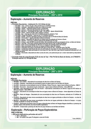 EXPLORAÇÃO 
Principais Resultados – 2007 a 2010 
EXPLORAÇÃO 
Principais Resultados – 2007 a 2010 
Exploração – Aumento de Reservas 
PÓS-SAL 
Ø Principais Descobertas 
Ø Mai/2008 – Tiro e Sidon – descoberta de acumulação de óleo leve na Bacia de Santos 
Ø Jan/2009 – Pialamba – descoberta de acumulação de gás em águas rasas ao sul da Bacia de Santos 
Ø Abr/2009 – Declarada a comercialidade da área de Pialamba, Campo Piracucá – águas rasas da Bacia de Santos – BM-S-7 
Ø Mai/2009 – Panoramix – descoberta de gás condensado – águas rasas da Bacia de Santos – bloco BM-S-48 
Ø Ago/2009 – Nova descoberta de óleo leve em Aruanã – reservatórios carbonáticos em lâmina dágua de 976 metros na 
Bacia de Campos – bloco BM-C-36 
Ø Fev/2010 – Descoberta de acumulação de óleo leve em águas rasas na Bacia de Campos – áreas adjacentes ao Campo de 
Pampo 
Ø Mar/2010 – Bacia de Sergipe – Descoberta de nova acumulação de óleo leve em Piranema, estimada em 15 milhões de 
barris 
Ø Fev/2010 – Descoberta de duas novas acumulações de óleo leve em águas profundas na Bacia de Campos – na área de 
concessão de Barracuda 
Ø Mai/2010 – Descoberta de duas novas acumulações de óleo leve em águas profundas na Bacia de Campos – no poço 
Carimbé, localizado no Campo de Caratinga 
Ø Out/2010 – Perfuração do primeiro poço em águas ultraprofundas da Bacia de Sergipe-Alagoas identificou a presença de 
petróleo médio a leve abrindo uma nova fronteira exploratória 
Ø Nov/2010 – Comprovada a presença de óleo leve em poço situado ao sul da Bacia de Santos 
Exploração – Perfuração de Poços Exploratórios 
PRÉ E PÓS-SAL 
Ø 629 poços exploratórios perfurados até out/10 * 
Ø Terra – 378 poços 
Ø Mar – 251 poços, dos quais 76 atingiram a zona do Pré-Sal 
129 
* Fonte: ANP/2010 
Exploração – Aumento de Reservas 
PRÉ-SAL 
Ø Principais Descobertas – totalizando 22 a 33,5 bihões de boe 
Ø Nov/2007 – Tupi – reserva de gás e óleo prevista em 5 a 8 bilhões de boe 
Ø Dez/2007 – Caramba – descoberta de óleo leve a 280 km da costa 
Ø Jan/2008 – Júpiter – importante jazida de gás e condensado 
Ø Mar/2008 – Carioca – relevante descoberta de óleo leve e gás 
Ø Mai/2008 – Bem-te-vi – acumulação de óleo e gás – 25 a 28 API – águas ultraprofundas 
Ø Jun/2008 – Guará – reserva de óleo e gás, próximo a Carioca 
Ø Set/2008 – Iara – reservas da ordem de 3 a 4 bilhões de barris, próximo a Tupi 
Ø Nov/2008 – Parque das Baleias – reservas de 1,5 a 2 bilhões de barris 
Ø Jan/2009 – Azulão – primeira operadora privada a encontrar óleo no Pré-Sal da Bacia de Santos 
Ø Abr/2009 – Corcovado-1 – águas profundas da Bacia de Santos 
Ø Abr/2009 – Iguaçu – descoberta de óleo leve na mesma área de avaliação de Carioca e Guará 
Ø Jun/2009 – Iracema – novo poço confirma potencial de petróleo leve em Tupi 
Ø Mar/2010 – Franco – poço da ANP, em área da União, não concedida, próximo ao prospecto de Iara, na Bacia de Santos 
Ø Abr/2010 – Tupi OW – novo poço confirma potencial de óleo leve em Tupi, na Bacia de Santos 
Ø Mai/2010 – Duas novas acumulações de óleo leve no Campo de Caratinga, Bacia de Campos 
Ø Jun/2010 – Nova acumulação de óleo leve no Campo de Marlim, Bacia de Campos 
Ø Jun/2010 – Perfurado novo poço e encontrado óleo leve na área de Tupi, conhecido como Tupi Alto 
Ø Out/2010 – Confirmado potencial de óleo leve em perfuração de novo poço em Tupi, denominado Iracema Norte 
Ø Out/2010 – Confirmado, após perfuração do nono poço em Tupi, óleo leve e gás natural recuperável estimado de 5 a 8 
milhões de barris 
Ø Out/2010 – Anunciada a descoberta de óleo na área de Libra, com potencial para ser o maior reservatório já descoberto 
no Brasil 
Ø Concluído Teste de Longa Duração (TLD) da área de Tupi – Pólo Pré-Sal da Bacia de Santos, em 27/08/2010 – 
Produção atual de 14,7 mil bpd de óleo 
 