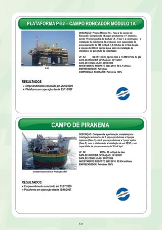 PLATAFORMA P-52 – CAMPO RONCADOR MÓDULO 1A 
CAMPO DE PIRANEMA 
131 
P-52 
Unidade Estacionária de Produção (UEP) 
DESCRIÇÃO: Compreende a perfuração, completação e 
interligação submarina de 3 poços produtores e 3 poços 
injetores (Fase 1) e de 2 poços produtores e 1 poço injetor 
(Fase 2), com o afretamento e instalação de um FPSO, com 
capacidade de processamento de 30 mil bpd 
UF: SE META: 20 mil bpd de óleo 
DATA DE INÍCIO DA OPERAÇÃO: 10/10/2007 
DATA DE CONCLUSÃO: 31/07/2009 
INVESTIMENTO PREVISTO 2007-2010: R$ 634 milhões 
EMPREENDEDOR: Petrobras 100% 
RESULTADOS 
Ø Empreendimento concluído em 31/07/2009 
Ø Plataforma em operação desde 10/10/2007 
DESCRIÇÃO: Projeto Módulo 1A – Fase 2 do campo de 
Roncador. Compreende 18 poços produtores e 11 injetores, 
sendo 11 remanejados do Módulo 1A – Fase 1, a construção e 
instalação de plataforma de produção, com capacidade de 
processamento de 180 mil bpd, 7,5 milhões de m³/dia de gás, 
e injeção de 300 mil bpd de água, além da instalação de 
oleoduto e de gasoduto de exportação 
UF: RJ META: 180 mil bpd de óleo e 7,5 MM m3/dia de gás 
DATA DE INÍCIO DA OPERAÇÃO: 23/11/2007 
DATA DE CONCLUSÃO: 26/05/2009 
INVESTIMENTO PREVISTO 2007-2010: R$ 3,7 bilhões 
EMPREENDEDOR: Petrobras 
COMPOSIÇÃO ACIONÁRIA: Petrobras 100% 
RESULTADOS 
Ø Empreendimento concluído em 26/05/2009 
Ø Plataforma em operação desde 23/11/2007 
 