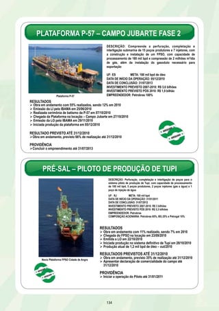 PLATAFORMA P-57 – CAMPO JUBARTE FASE 2 
134 
Plataforma P-57 
DESCRIÇÃO: Compreende a perfuração, completação e 
interligação submarina de 15 poços produtores e 7 injetores, com 
a construção e instalação de um FPSO, com capacidade de 
processamento de 180 mil bpd e compressão de 2 milhões m³/dia 
de gás, além da instalação do gasoduto necessário para 
exportação 
UF: ES META: 180 mil bpd de óleo 
DATA DE INÍCIO DA OPERAÇÃO: 05/12/2010 
DATA DE CONCLUSÃO: 31/07/2013 
INVESTIMENTO PREVISTO 2007-2010: R$ 3,6 bilhões 
INVESTIMENTO PREVISTO PÓS 2010: R$ 1,9 bilhão 
EMPREENDEDOR: Petrobras 100% 
RESULTADOS 
Ø Obra em andamento com 55% realizados, sendo 12% em 2010 
Ø Emissão da LI pelo IBAMA em 25/06/2010 
Ø Realizada cerimônia de batismo da P-57 em 07/10/2010 
Ø Chegada da Plataforma na locação – Campo Jubarte em 27/10/2010 
Ø Emissão da LO pelo IBAMA em 29/11/2010 
Ø Iniciada produção da plataforma em 05/12/2010 
RESULTADO PREVISTO ATÉ 31/12/2010 
Ø Obra em andamento, previsto 66% de realização até 31/12/2010 
PROVIDÊNCIA 
Ø Concluir o empreendimento até 31/07/2013 
PRÉ-SAL – PILOTO DE PRODUÇÃO DE TUPI 
DESCRIÇÃO: Perfuração, completação e interligação de poços para o 
sistema piloto de produção de Tupi, com capacidade de processamento 
de 100 mil bpd, 5 poços produtores, 2 poços injetores (gás e água) e 1 
poço de injeção de água 
UF: RJ META: 100 mil bpd 
DATA DE INÍCIO DA OPERAÇÃO: 31/01/2011 
DATA DE CONCLUSÃO: 31/07/2012 
INVESTIMENTO PREVISTO 2007-2010: R$ 3 bilhões 
INVESTIMENTO PREVISTO PÓS 2010: R$ 5,3 bilhões 
EMPREENDEDOR: Petrobras 
COMPOSIÇÃO ACIONÁRIA: Petrobras 65%, BG 25% e Petrogal 10% 
RESULTADOS 
Ø Obra em andamento com 11% realizado, sendo 7% em 2010 
Ø Chegada do FPSO na locação em 23/09/2010 
Ø Emitida a LO em 22/10/2010 
Ø Iniciada produção no sistema definitivo de Tupi em 28/10/2010 
Ø Produção atual de 1,2 mil bpd de óleo – out/2010 
RESULTADOS PREVISTOS ATÉ 31/12/2010 
Ø Obra em andamento, previsto 35% de realização até 31/12/2010 
Ø Apresentar declaração de comercialidade do campo até 
31/12/2010 
PROVIDÊNCIA 
Ø Iniciar a operação do Piloto até 31/01/2011 
Navio Plataforma FPSO Cidade de Angra 
 