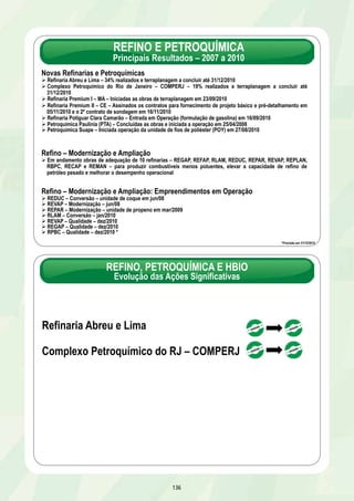 REFINO E PETROQUÍMICA 
Principais Resultados – 2007 a 2010 
Novas Refinarias e Petroquímicas 
Ø Refinaria Abreu e Lima – 34% realizados e terraplanagem a concluir até 31/12/2010 
Ø Complexo Petroquímico do Rio de Janeiro – COMPERJ – 19% realizados e terraplanagem a concluir até 
31/12/2010 
Ø Refinaria Premium I – MA – Iniciadas as obras de terraplanagem em 23/09/2010 
Ø Refinaria Premium II – CE – Assinados os contratos para fornecimento de projeto básico e pré-detalhamento em 
05/11/2010 e o 2º contrato de sondagem em 16/11/2010 
Ø Refinaria Potiguar Clara Camarão – Entrada em Operação (formulação de gasolina) em 16/09/2010 
Ø Petroquímica Paulínia (PTA) – Concluídas as obras e iniciada a operação em 25/04/2008 
Ø Petroquímica Suape – Iniciada operação da unidade de fios de poliéster (POY) em 27/08/2010 
Refino – Modernização e Ampliação 
Ø Em andamento obras de adequação de 10 refinarias – REGAP, REFAP, RLAM, REDUC, REPAR, REVAP, REPLAN, 
RBPC, RECAP e REMAN – para produzir combustíveis menos poluentes, elevar a capacidade de refino de 
petróleo pesado e melhorar o desempenho operacional 
Refino – Modernização e Ampliação: Empreendimentos em Operação 
Ø REDUC – Conversão – unidade de coque em jun/08 
Ø REVAP – Modernização – jun/08 
Ø REPAR – Modernização – unidade de propeno em mar/2009 
Ø RLAM – Conversão – jan/2010 
Ø REVAP – Qualidade – dez/2010 
Ø REGAP – Qualidade – dez/2010 
Ø RPBC – Qualidade – dez/2010 * 
136 
*Previsão em 31/12/2010 
REFINO, PETROQUÍMICA E HBIO 
Evolução das Ações Significativas 
Refinaria Abreu e Lima 
Complexo Petroquímico do RJ – COMPERJ 
 
