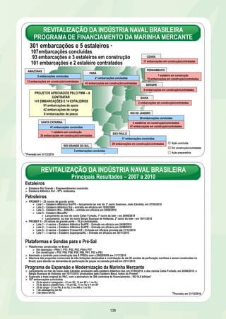 REVITALIZAÇÃO DA INDÚSTRIA NAVAL BRASILEIRA 
PROGRAMA DE FINANCIAMENTO DA MARINHA MERCANTE 
301 embarcações e 5 estaleiros * 
107 embarcações concluídas 
93 embarcações e 3 estaleiros em construção 
101 embarcações e 2 estaleiro contratados 
AMAZONAS 
5 embarcações concluídas 
13 embarcações em construção/contratadas 
PARÁ 
43 embarcações em construção/contratadas 
PROJETOS APROVADOS PELO FMM – A 
CONTRATAR 
141 EMBARCAÇÕES E 14 ESTALEIROS 
91 embarcações de apoio 
42 embarcações de carga 
8 embarcações de pesca 
CEARÁ 
17 embarcações em construção/contratadas 
1 estaleiro em construção 
15 embarcações em construção/contratadas 
SERGIPE 
4 embarcações em construção/contratadas 
BAHIA 
2 embarcações em construção/contratadas 
20 embarcações concluídas 
3 estaleiros em construção/contratados 
47 embarcações em construção/contratadas 
Ação concluída 
Em construção/contratadas 
Ação preparatória 
21 embarcações concluídas 
PERNAMBUCO 
RIO DE JANEIRO 
SÃO PAULO 
17 embarcações concluídas 
29 embarcações em construção/contratadas 
SANTA CATARINA 
41 embarcações concluídas 
1 estaleiro em construção 
24 embarcações em construção/contratadas 
RIO GRANDE DO SUL 
3 embarcações concluídas 
*Previsão em 31/12/2010 
REVITALIZAÇÃO DA INDÚSTRIA NAVAL BRASILEIRA 
Principais Resultados – 2007 a 2010 
139 
Estaleiros 
Ø Estaleiro Rio Grande – Empreendimento concluído 
Ø Estaleiro Atlântico Sul – 97% realizados Petroleiros 
Ø PROMEF I – 23 navios de grande porte: 
Ø Lote 1 – Estaleiro Atlântico Sul/PE – lançamento ao mar do 1º navio Suezmax, João Cândido, em 07/05/2010 
Ø Lote 2 – Estaleiro Atlântico Sul – entrada em eficácia em 19/05/2009 
Ø Lote 3 – Estaleiro Ilha – EISA/RJ – entrada em eficácia em 05/04/2010 
Ø Lote 4 – Estaleiro Mauá/RJ 
Ø Lançamento ao mar do navio Celso Furtado, 1º navio do lote – em 24/06/2010 
Ø Lançamento ao mar do navio Sérgio Buarque de Hollanda, 2º navio do lote – em 19/11/2010 
Ø PROMEF II – 26 navios de grande porte – 18 já contratados: 
Ø Lote 1 – 4 navios – Estaleiro Atlântico Sul/PE – Entrada em eficácia em 24/08/2010 
Ø Lote 2 – 3 navios – Estaleiro Atlântico Sul/PE – Entrada em eficácia em 24/08/2010 
Ø Lote 5 – 8 navios – Estaleiro Promar/CE – Entrada em eficácia prevista até 31/12/2010 
Ø Lote 7 – 3 navios – Estaleiro Superpesa/RJ – Entrada em eficácia em 30/11/2010 
Plataformas e Sondas para o Pré-Sal 
Ø Plataformas construídas no Brasil: 
Ø Em operação – PRA-1, P51, P52, P53, P54 e P57 
Ø Em construção – P55, P56, P58, P59, P60, P61, P62 e P63 
Ø Assinado o contrato para construção das 8 FPSOs com a ENGENVIX em 11/11/2010 
Ø Abertura das propostas comerciais de três licitações destinadas à contratação de até 28 sondas de perfuração marítima a serem construídas no 
Brasil, para atender as demandas de perfuração de poços na camada pré-sal em 25/11/2010 
Programa de Expansão e Modernização da Marinha Mercante 
Ø Lançamento ao mar do navio João Cândido, produzido pelo estaleiro Atlântico Sul, em 07/05/2010, e dos navios Celso Furtado, em 24/06/2010, e 
Sérgio Buarque de Holanda, em 19/11/2010, produzidos pelo Estaleiro Mauá, todos do Promef 
Ø Superada a meta original do PAC, com a assinatura de 306 contratos de financiamento – R$ 16,9 bilhões* 
Ø 107 embarcações concluídas 
Ø 35 de apoio à navegação – 21 em SC, 13 em SP e 1 no RJ 
Ø 33 de apoio a plataformas – 16 em SC, 13 no RJ e 4 em SP 
Ø 35 de carga – 21 no PA, 6 no RJ, 5 no AM e 3 no RS 
Ø 1 de passageiros em SC 
Ø 3 de pesca em SC *Previsão em 31/12/2010 
 