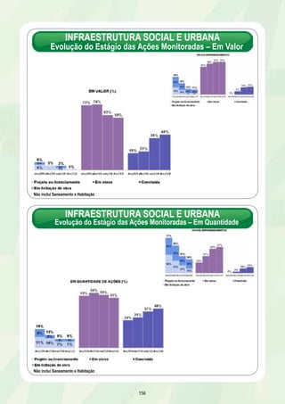 COMBUSTÍVEIS RENOVÁVEIS 
RESULTADOS 2007 A 2010 
COMBUSTÍVEIS RENOVÁVEIS 
COMBUSTÍVEIS RENOVÁVEIS 
Principais Resultados – 2009 
Biodiesel 
Ø Estabelecida a obrigatoriedade do B3 no 2º sem/2008, do B4 no 2º sem/2009 e do 
B5 no 1º sem/2010 
Ø Produção 2007-2010 * – 5,2 bilhões de litros 
Ø Produção esperada em 2010 – 2,4 bilhões de litros, crescimento de 48% em relação a 2009 
Ø Realização de 20 leilões de biodiesel pela ANP para o abastecimento entre 2006 e 2010, com a 
aquisição no acumulado de 6,5 bilhões de litros (inclui o abastecimento do 1º trimestre/11) 
Ø 20º Leilão – 17/11/2010 – abastecimento do mercado a partir de 01/01/2011 – volume 
comercializado de 600 milhões de litros 
Etanol 
Ø Produção 2007-2010 ** – 100,5 bilhões de litros 
Ø Produção esperada em 2010Δ – 28,5 bilhões de litros, crescimento de 9,6% em relação a 2009 
Ø Exportações de etanol 2007-2010 ■ – 13,3 bilhões de litros 
150 
* Fonte: ANP (janeiro/2007 a outubro/2010) 
** Fonte: MAPA (janeiro/2007 a outubro/2010) 
Δ Fonte: CONAB - Levantamento da Safra 2010 / 2011 
■ Fonte: ALICE/MDIC (janeiro/2007 a outubro/2010) 
Principais Resultados – 2007 a 2010 
 