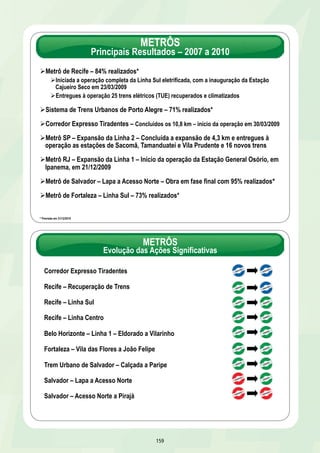 Infraestrutura 
Social e Urbana 
 