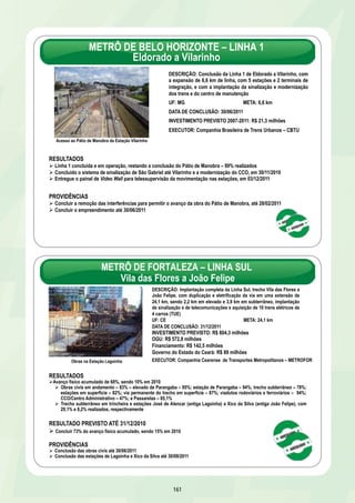 INFRAESTRUTURA SOCIAL E URBANA 
Evolução do Monitoramento do PAC 
Dezembro/2009 – 202 ações monitoradas 
Abril/2010 – 202 ações monitoradas 
Outubro/2010 – 205 ações monitoradas devido a 
desmembramentos 
155 
Não inclui Saneamento e Habitação 
INFRAESTRUTURA SOCIAL E URBANA 
Evolução da Situação das Ações Monitoradas 
Posição: 31 de outubro de 2010 
Não inclui Saneamento e Habitação 
 