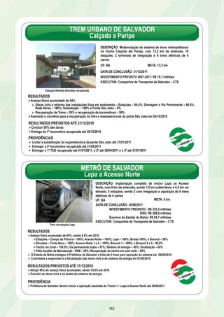 INFRAESTRUTURA SOCIAL E URBANA 
Evolução do Estágio das Ações Monitoradas – Em Valor 
156 
Não inclui Saneamento e Habitação 
INFRAESTRUTURA SOCIAL E URBANA 
Evolução do Estágio das Ações Monitoradas – Em Quantidade 
Não inclui Saneamento e Habitação 
 