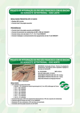 OFERTA DE ÁGUA BRUTA E PROÁGUA NACIONAL 
Barragem Missi/ CE 
OFERTA DE ÁGUA BRUTA E PROÁGUA NACIONAL 
Centro-Oeste, Sudeste e Sul 
166 
Adutora Acauã/PB 
Sistema Coqueiro Seco/AL 
Adutora São Francisco/SE 
Adutora Santa Quitéria/CE 
Sistema Piaus/PI 
Barragem Piaus/PI 
Barragem e Adutora Poço do Marruá/PI 
Sistema Cafarnaum/BA 
Sistema Agrestina/PE 
ETL Barra do Choça e Planalto/BA 
Sistema Congo/PB 
Adutora Limoeiro/ PE 
Adutora Pirapama/PE 
Sistema Ibaretama/CE 
Sistema Bocaina/PI 
Sistema Seridó/RN 
Barragem Taquara/CE 
Barragem e Adutora Palmeira dos Índios/AL 
Sistema Alto Oeste/RN 
Sistema Belo Jardim/PE 
Sistema Serra de Santana/RN 
Barragem Figueiredo/CE 
Sistema Jacobina/BA 
Sistema Pedro Alexandre/BA 
Barragem Gasparino/BA 
Barragem Riacho da Serra/CE 
Adutora Capivara/ PB 
Adutora Pajeú/PE 
Canal do Xingó/SE 
Nordeste 
Sistema Gurjaú/PE 
Obra 
Estudos e Projetos 
Ação concluída 
Em execução 
Em licitação 
Ação preparatória 
*Previsão em 31/12/2010 
* 
Barragem Arroio Jaguari/RS 
Barragem Arroio Taquarembó/RS 
Barragem Peão/MG 
Barragem Setúbal/MG 
Projeto de Uso Múltiplo Jequitaí/MG 
Sistema Norte/MG 
Barragem Arvorezinha/RS 
Adutora João Leite/GO 
Obra 
Estudos e projetos 
Ação concluída 
Em execução 
Em licitação 
 