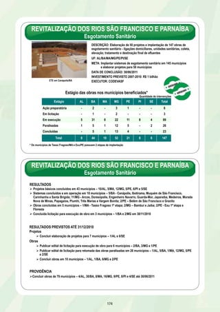 DISPONIBILIDADE DE ÁGUA PARA IRRIGAÇÃO 
Principais Resultados – 2007 a 2010 
Obras concluídas 
Ø Perímetro de Irrigação Propertins/TO – 16/02/2009 
Ø Perímetro de Irrigação de Marituba/AL – 11/01/2010 
Ø Perímetro de Irrigação Flores de Goiás/GO – 14/01/2010 
Ø Perímetro de Irrigação São João/TO – 21/06/2010 
Ø Perímetro de Irrigação Salitre/BA – 1ª etapa – 09/11/2010 
Obras em andamento – Destaques 
Ø Baixio de Irecê/BA – concluídas obras de infraestrutura de uso comum da Etapa 1 – 4.723ha e da Etapa 2 – 
14.184ha 
Ø Baixo Acaraú/CE – 82% realizados* 
Ø Jaíba/MG – 93% realizados* 
Ø Luis Alves do Araguaia/GO – 75% realizados* 
Ø Pontal/PE – concluído leilão para concessão da PPP em 23/09/2010 
Ø Platôs de Guadalupe/PI – 87% realizados* 
Ø Tabuleiros de Russas/CE – 87% realizados* 
Ø Tabuleiros Litorâneos/PI – 96% realizados* 
MACRODRENAGEM 
Projetos selecionados em junho de 2009 
168 
*Previsão em 31/12/2010 
Miracema do Tocantins/TO 
Paraíso do Tocantins/TO 
Baixada Campista/RJ 
Paulista/PE 
Salvador/BA 
Formoso do Araguaia/TO 
Região Sul 
Joinville/SC – Rio Cubatão Matinhos/PR 
Pomerode/SC Luís Alves/SC 
Navegantes/SC 
Itajaí/SC 
Timbó/SC 
Rio do Oeste/SC 
Blumenau/SC – Ribeirão Itoupava Ilhota/SC 
São Leopoldo/RS 
Joinville/SC – Rua Noruega 
Blumenau/SC – Ribeirão Garcia 
Blumenau/SC – Ribeirão da Velha 
Boa Vista/RR 
Ação concluída 
Em execução 
Em licitação 
Ação preparatória 
*Previsão em 31/12/2010 
* 
* 
* 
 