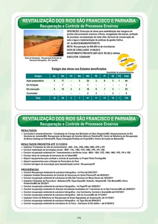 MACRODRENAGEM 
Principais Resultados – 2007 a 2010 
RECURSOS HÍDRICOS 
Evolução das Ações Significativas 
Perímetro de Irrigação Propertins/TO 
Adutora Pirapama/PE 
Integração do rio São Francisco 
Revitalização dos rios São Francisco e Parnaíba 
Programa Água para Todos 
Perímetro de Irrigação Baixio de Irecê/BA 
169 
Obras concluídas 
Ø Itajaí/SC – Dragagem rio Itajaí – 06/10/2010 
Ø Miracema do Tocantins/TO – 31/12/2010 
Obras em andamento – Destaques 
Ø Baixada Campista/RJ – 35% realizados* 
Ø Boa Vista/RR – 25% realizados* 
Ø Formoso do Araguaia/TO – 93% realizados* 
Ø Navegantes/SC – 20% realizados* 
Ø Salvador/BA – Concluída a 2ª etapa de Itaigara e realizados 45% do Subúrbio Ferroviário* 
Ø São Leopoldo/RS – 50% realizados* 
*Previsão em 31/12/2010 
Evolução das ações significativas 
Perímetro de Irrigação Salitre/BA 
Perímetro de Irrigação Pontal/PE 
 