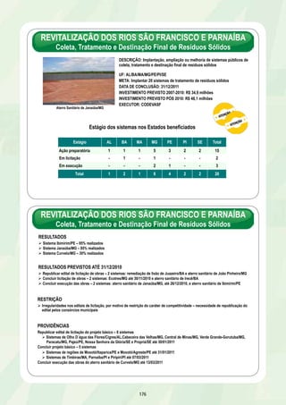 PERÍMETRO DE IRRIGAÇÃO PROPERTINS 
INVESTIMENTO PREVISTO 2007-2010: R$ 61,8 milhões 
INVESTIMENTO PREVISTO CONTRAPARTIDA: R$ 9 milhões 
ADUTORA PIRAPAMA 
170 
Vista aérea do projeto 
DESCRIÇÃO: Implantação da 1ª etapa do perímetro constituído 
de barragem e aproveitamento hidroagrícola de 5.000ha, 
possibilitando, adicionalmente, a regularização da vazão do rio 
Manuel Alves, a geração de energia elétrica e o fornecimento de 
água às cidades localizadas na sua área de influência 
UF: TO META: 5.000ha 
DATA DE CONCLUSÃO: 16/02/2009 
EXECUTOR: Governo do Estado de Tocantins 
RESULTADO 
Ø Obra concluída em 16/02/2009 
Ø Obras da subestação rebaixadora de energia iniciadas em 16/09/2009 
PROVIDÊNCIA 
Ø Concluir obras da subestação rebaixadora de energia até 31/12/2010 
DESCRIÇÃO: Implantação do Sistema Produtor Pirapama 
UF: PE META: 1 unidade 
DATA DE CONCLUSÃO: 20/12/2010 
INVESTIMENTO PREVISTO 2007-2010: R$ 220,1 milhões 
EXECUTOR: Governo do Estado de Pernambuco 
Adutora de Água Tratada 
RESULTADOS 
PROVIDÊNCIA 
INVESTIMENTO PREVISTO CONTRAPARTIDA: R$ 26,4 milhões 
Ø Concluída implantação da ETA 
Ø Início da operação com 1 m³/s em 16/06/2010 
Ø Início da operação com 2,5 m³/s em 29/10/2010 
Ø Início da operação com 5,13 m³/s em 20/12/2010 
Ø Concluir serviços complementares de urbanização e drenagem até 31/03/2011 
* 
*Previsão em 31/12/2010 
 