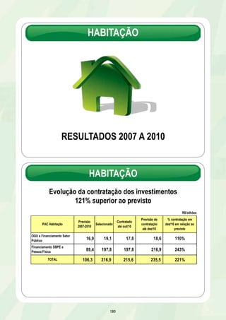 REVITALlZAÇÃO DOS RIOS SÃO FRANCISCO E PARNAÍBA 
Esgotamento Sanitário 
DESCRIÇÃO: Elaboração de 50 projetos e implantação de 147 obras de 
esgotamento sanitário - ligações domiciliares, unidades sanitárias, coleta, 
elevação, tratamento e destinação final de efluentes 
UF: AL/BA/MA/MG/PE/PI/SE 
META: Implantar sistemas de esgotamento sanitário em 145 municípios 
e elaborar projetos para 50 municípios 
DATA DE CONCLUSÃO: 30/06/2011 
INVESTIMENTO PREVISTO 2007-2010: R$ 1 bilhão 
EXECUTOR: CODEVASF 
Estágio das obras nos municípios beneficiados* 
Estágio AL BA MA MG PE PI SE Total 
Ação preparatória - 2 - 3 1 - - 6 
Em licitação - 1 - 2 - - - 3 
Em execução 5 31 8 22 11 8 4 89 
Paralisadas 1 5 1 12 5 - 2 26 
Concluídas - 5 1 13 4 - - 23 
Total 6 44 10 52 21 8 6 147 
* Os municípios de Tasso Fragoso/MA e Exu/PE possuem 2 etapas de implantação 
REVITALlZAÇÃO DOS RIOS SÃO FRANCISCO E PARNAÍBA 
RESULTADOS 
Ø Projetos básicos concluídos em 43 municípios – 10/AL, 5/MA, 12/MG, 5/PE, 6/PI e 5/SE 
Ø Sistemas concluídos e em operação em 18 municípios – 5/BA - Canápolis, Ibotirama, Muquém de São Francisco, 
Carinhanha e Santa Brígida; 11/MG - Arcos, Doresópolis, Engenheiro Navarro, Guarda-Mor, Japaraíba, Medeiros, Morada 
Nova de Minas, Papagaios, Piumhi, Três Marias e Vargem Bonita; 2/PE – Belém de São Francisco e Granito 
Ø Obras concluídas em 5 municípios – 1/MA - Tasso Fragoso 1ª etapa; 2/MG – Bambuí e Jaíba; 2/PE - Exu 1ª etapa e 
Floresta 
Ø Concluída licitação para execução de obra em 3 municípios – 1/BA e 2/MG em 30/11/2010 
174 
Quantidade de intervenções 
ETE em Canápolis/BA 
RESULTADOS PREVISTOS ATÉ 31/12/2010 
Projetos 
Ø Concluir elaboração de projetos para 7 municípios – 1/AL e 6/SE 
Obras 
Ø Publicar edital de licitação para execução de obra para 6 municípios – 2/BA, 3/MG e 1/PE 
Ø Publicar edital de licitação para retomada das obras paralisadas em 26 municípios – 1/AL, 5/BA, 1/MA, 12/MG, 5/PE 
e 2/SE 
Ø Concluir obras em 10 municípios – 1/AL, 1/BA, 6/MG e 2/PE 
PROVIDÊNCIA 
Esgotamento Sanitário 
Ø Concluir obras de 79 municípios – 4/AL, 30/BA, 8/MA, 16/MG, 9/PE, 8/PI e 4/SE até 30/06/2011 
 