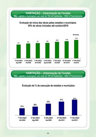 REVITALlZAÇÃO DOS RIOS SÃO FRANCISCO E PARNAÍBA 
Recuperação e Controle de Processos Erosivos 
DESCRIÇÃO: Execução de obras para estabilização das margens em 
pontos sob processos erosivos críticos, revegetação das bacias, proteção 
de encostas, recomposição da mata ciliar, técnicas de conservação de 
solo e água e implementação de práticas de gestão hídrica 
UF: AL/BA/CE/MA/MG/PE/PI/SE/TO 
META: Recuperação de 800.000 ha de microbacias 
DATA DE CONCLUSÃO: 01/08/2012 
INVESTIMENTO PREVISTO 2007-2010: R$ 203,2 milhões 
EXECUTOR: CODEVASF 
Bacia de dissipação - Recuperação Ambiental de 
Sub-bacia Hidrográfica - Rio Tigre/BA 
Estágio das obras nos Estados beneficiados 
REVITALlZAÇÃO DOS RIOS SÃO FRANCISCO E PARNAÍBA 
Recuperação e Controle de Processos Erosivos 
RESULTADOS 
Ø Concluídos 6 empreendimentos – Canalização do Córrego dos Machados em Bom Despacho/MG; Desassoreamento do Rio 
Gorutuba em Janaúba/MG; Recuperação da Barragem de Cacimba Velha em Petrolina/PE; Centro de Referência em Recuperação 
do Bioma Caatinga em Petrolina/PE; Dique Cotinguiba-Pindoba em Propriá/SE e Viveiro de mudas em Betume/SE 
175 
Quantidade de empreendimentos 
Estágio AL BA CE MA MG PE PI SE TO Total 
Ação preparatória 5 17 - 5 20 3 8 5 1 64 
Em licitação - 1 - - 1 - - - - 2 
Em execução 5 10 2 2 18 6 7 3 - 53 
Concluídas - - - - 2 2 - 2 - 6 
Total 10 28 2 7 41 11 15 10 1 125 
RESULTADOS PREVISTOS ATÉ 31/12/2010 
Ø Implantar 12 sistemas de rede de monitoramento - ANA - 2/AL, 2/BA, 2/MA, 2/MG, 2/PE e 2/PI 
Ø Concluir implantação de tecnologias sociais - MDS - 1/AL, 1/BA, 1/CE, 1/MG, 1/PE, 1/PI, 1/SE 
Ø Concluir recuperação ambiental em 7 assentamentos e territórios rurais - MDA - 1/BA, 1/CE, 1/MA, 1/MG, 1/PE, 1/PI e 1/SE 
Ø Concluir obras de contenção de barrancas do rio Sabará/MG 
Ø Adquirir equipamentos para combate e controle de queimadas no Projeto Piloto Prevfogo/BA 
Ø Adquirir equipamentos para a Estação de Piscicultura do Piauí 
Ø Concluir barragens de acumulação para dessedentação animal - Recuperação/PI 
PROVIDÊNCIAS 
Ø Concluir Recuperação Ambiental de sub-bacia hidrográfica - rio Pará até 05/01/2011 
Ø Implantar Unidade Demonstrativa de Controle de Voçorocas em Santa Filomena/PI até 08/03/2011 
Ø Concluir recuperação ambiental de sub-bacias do Alto São Francisco em Minas Gerais até 16/03/2011 
Ø Implantar 6 Estações de Piscicultura - Bebedouro/PE, Xique-Xique/BA, Itiúba/AL, Neópolis/SE, Três Marias/MG e Nova 
Porteirinha/MG até 30/3/2011 
Ø Concluir recuperação ambiental de sub-bacia hidrográfica - rio Pajeú/PE até 10/06/2011 
Ø Concluir recuperação ambiental em diversas microbacias localizadas em 7 sub-bacias do rio São Francisco/MG até 29/06/2011 
Ø Concluir recuperação ambiental de sub-bacia hidrográfica - rios Carinhanha, Corrente e Grande/BA até 01/07/2011 
Ø Concluir recuperação ambiental de sub-bacia hidrográfica - Vale do Urucuia/MG até 31/12/2011 
Ø Implantar Centro de Referência em Recuperação de Áreas Degradadas em Arapiraca/AL até 31/12/2011 
Ø Concluir recuperação ambiental de sub-bacia hidrográfica - rio Tigre/ BA até 09/04/2012 
Ø Concluir recuperação ambiental da microbacia do rio Pacuí – Sub-bacia do Rio Salitre – até 01/08/2012 
 