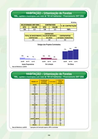 PROGRAMA ÁGUA PARA TODOS 
RESULTADOS 
Sistemas simplificados de abastecimento de água 
Ø Concluídos projetos básicos em 65 localidades na Bahia 
Ø Concluídos 18 sistemas de abastecimento – 13/AL – 9/Igreja Nova, 2/Penedo e 2/Porto Real do Colégio; 4/BA – 1/Juazeiro, 2/ 
PROVIDÊNCIAS 
Sistemas Simplificados de Abastecimento de Água: Concluir 340 localidades – 1/AL, 215/BA, 13/MG, 83/PE e 28/SE até 30/07/2011 
Poços: Concluir instalação de equipamentos em 137 poços – 51/BA, 45/MG e 41/PE até 30/06/2011 
PERÍMETRO DE IRRIGAÇÃO BAIXIO DE IRECÊ 
INVESTIMENTO PREVISTO 2007-2010: R$ 230,2 milhões 
INVESTIMENTO PREVISTO PPP: R$ 180 milhões 
EXECUTOR: CODEVASF 
178 
Serra do Ramalho e 1/Sítio do Mato; e 1/PE - 1/Tacaratu 
Cisternas 
Ø Construídas 7.945 cisternas em 54 municípios nos estados de Alagoas, Bahia, Minas Gerais, Pernambuco e Sergipe, 
atendendo a demanda identificada até 15 km das margens do rio São Francisco 
Poços 
Ø Concluída instalação de 112 poços tubulares – 101/BA: 12/Serra do Ramalho, 17/Xique-Xique, 14/Juazeiro, 29/Curaça, 5/ 
Sobradinho, 6/Barra, 3/Ibotirama, 12/Bom Jesus da Lapa e 3/Paratinga – 1/PE – 1/Lagoa Grande – 10/MG – 2/Pirapora, 1/Santa 
Fé, 2/São Francisco e 5/Icaraí de Minas 
RESULTADOS PREVISTOS ATÉ 31/12/2010 
Sistemas Simplificados de Abastecimento de Água 
Projetos 
Ø Concluir elaboração de projetos básicos para 56 localidades – 2/AL e 54/BA 
Obras 
Ø Publicar edital de licitação de obras para 58 localidades – 30/AL e 28/MG 
Ø Concluída licitação de obra para 28 localidades – 1/AL e 27/BA 
Ø Concluir 22 localidades – 16/BA, 4/MG, 2/PE 
Poços 
Ø Concluir instalação de equipamentos em 60 poços – 31/BA, 15/MG e 14/PE 
Canal Principal 
DESCRIÇÃO: Obras de infraestrutura comum beneficiando 
4.723ha - etapa 1 e 14.184ha - etapa 2. A infraestrutura 
complementar restante e a ocupação serão via PPP 
UF: BA META: 18.907ha 
DATA DE CONCLUSÃO: 30/11/2011 
RESULTADOS 
Ø 83% realizados 
Ø Obras de infraestrutura de uso comum da etapa 1 – 4.723ha – concluídas em 30/05/2010 
Ø Obras de infraestrutura de uso comum da etapa 2 – 14.184ha – concluídas em 10/11/2010 
Ø Serviços de construção das linhas de 138KV e subestações – realizados 83% 
Ø Serviços de construção de linhas de 34,5KV para suprimento de energia elétrica etapa 2 – 80% realizados 
Ø Projeto executivo das obras de infraestrutura de uso comum da etapa 2 – 95% realizados 
Ø Contratado Banco Mundial para serviços de assessoria para modelagem PPP em 24/09/2010 
Ø Concluído fornecimento de tubulações e acessórios complementares em 28/09/2010 
RESULTADOS PREVISTOS ATÉ 31/12/2010 
Obras / Serviços Comuns 
Ø Concluir execução de serviços de construção das linhas de 138KV e subestações 
Ø Etapa 1 – Concluir fornecimento de comportas para o canal principal até 22/12/2010 
Ø Etapa 2 – Concluir execução de serviços de construção de linhas de 34,5KV para suprimento de energia elétrica 
PROVIDÊNCIAS 
Etapa 1 
Ø Contratar montagem de equipamentos eletromecânicos do Setor A5 até 30/04/2011 
Ø Concluir montagem de equipamentos eletromecânicos do Setor A5 até 30/11/2011 
Ø PPP – Concluir estudos complementares e a elaboração do Edital da PPP até 30/09/2011 
 