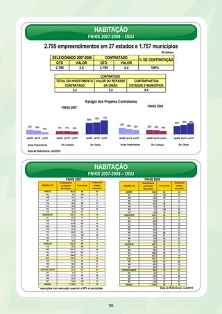 PERÍMETRO DE IRRIGAÇÃO PONTAL 
DESCRIÇÃO: Implantação de 3.588ha no perímetro de irrigação, 
área sul. Via PPP serão implantadas obras de infraestrutura de 
4.129ha, área norte, e ocupação dos 7.717ha. Cumprir condicionante 
social da PPP com implantação de 9.000ha da área de sequeiro 
UF: PE META: 3.588ha 
DATA DE CONCLUSÃO: 31/12/2011 
INVESTIMENTO PREVISTO 2007-2010: R$ 87 milhões 
INVESTIMENTO PREVISTO PPP: R$ 67,5 milhões 
EXECUTOR: CODEVASF 
179 
Canal Principal e Extravasor 
RESULTADOS 
Ø Realizados 93% do Pontal 
Ø Rede de distribuição de energia – 70% realizados 
Ø Estradas internas para escoamento da produção – 85% realizados 
Ø Adquiridas 80% de terras para assentamento 
Ø Realizados 29% da área de sequeiro 
Ø Parcelamento da área de sequeiro e elaboração do Projeto Básico e Executivo – 45% realizados 
Ø Implantação de adutoras em atendimento às comunidades da área de sequeiro do projeto – 56% realizados 
Ø Treinamento e capacitação dos produtores rurais, do entorno do Projeto Pontal – 33% realizados 
Ø Concluído leilão para concessão da PPP em 23/09/2010 
Ø Publicado edital de licitação das obras complementares de implantação das adutoras em atendimento às comunidades da 
área de sequeiro do projeto em 15/10/2010 
Ø Publicado edital para a construção de 31,3 km de cerca destinada à reserva ambiental em 03/11/2010 
PERÍMETRO DE IRRIGAÇÃO PONTAL 
RESULTADOS PREVISTOS ATÉ 31/12/2010 
Pontal 
Ø Concluir implantação da rede de distribuição de energia até 31/12/2010 
Área de Sequeiro 
Ø Concluir licitação de obras complementares de implantação das adutoras em atendimento às comunidades da área de 
sequeiro do projeto até 31/12/2010 
PPP 
Ø Contratar concessão da PPP até 22/12/2010 
PROVIDÊNCIAS 
Pontal 
Ø Concluir implantação das estradas internas para escoamento da produção até 08/02/2011 
Área de Sequeiro 
Ø Concluir serviços de treinamento e capacitação dos produtores rurais do entorno do Projeto Pontal 31/12/2011 
 