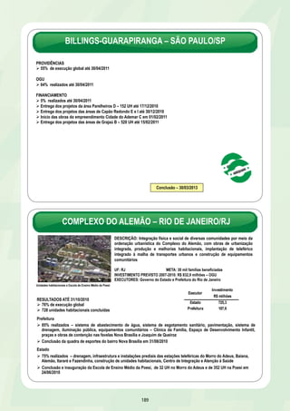 HABITAÇÃO – Urbanização de Favelas 
RMs, capitais e municípios com mais de 150 mil habitantes – OGU 
SELECIONADO 2007-2010 CONTRATADO % DE CONTRATAÇÃO 
CONTRATADO 
183 
TOTAL DO INVESTIMENTO 
CONTRATADO 
VALOR DO REPASSE 
DA UNIÃO 
CONTRAPARTIDA 
ESTADOS E MUNICÍPIOS 
9,1 6,8 2,3 
R$ bilhões 
QTD VALOR QTD VALOR 
184 9,15 180 9,10 99,5% 
3% 2% 2% 3% 4% 0% 
94% 94% 98% 
dez/09 abr/10 out/10 dez/09 abr/10 out/10 dez/09 abr/10 out/10 
Ações Preparatórias Em Licitação Em Obras 
Data de Referência: out/2010 
Estágio dos Projetos Contratados 
HABITAÇÃO – Urbanização de Favelas 
RMs, capitais e municípios com mais de 150 mil habitantes – OGU 
REGIÃO / UF 
Investimento 
contratado 
R$ milhões 
% em obras 
% obras em 
estágio 
avançado* 
NORTE 644,6 100 5 
AM 182,5 100 0 
AP 28,3 100 0 
PA 279,1 100 0 
RO 96,7 100 0 
TO 58,1 100 53 
NORDESTE 1.938,4 99 4 
AL 162,1 99 0 
BA 294,7 94 0 
CE 458,3 100 0 
MA 378,9 100 0 
PB 64,7 100 49 
PE 409,8 98 12 
PI 33,0 100 0 
RN 89,0 100 0 
SE 47,9 100 0 
SUDESTE 5.453,2 98 7 
ES 139,3 100 0 
MG 755,8 98 0 
RJ 1.587,9 99 10 
SP 2.970,2 97 7 
SUL 638,1 99 2 
PR 256,0 100 4 
RS 279,8 98 0 
SC 102,3 100 0 
CENTRO-OESTE 425,1 94 19 
DF 138,8 96 11 
GO 163,2 93 41 
MS 88,3 100 0 
MT 34,8 76 0 
BRASIL 9.099,6 98 6 
Data de Referência: out/2010 * operações com execução superior a 80% e concluídas 
 