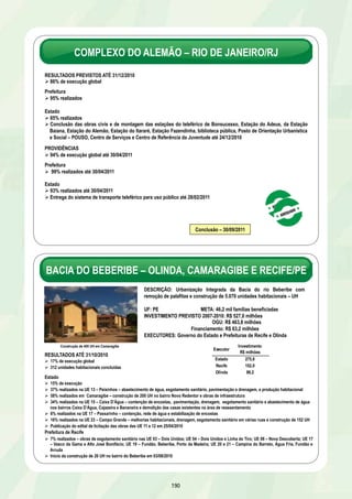 HABITAÇÃO – Urbanização de Favelas 
RMs, capitais e municípios com mais de 150 mil habitantes – Financiamento 2007-2008 
SELECIONADO 2007-2008 CONTRATADO % DE CONTRATAÇÃO 
QTD VALOR QTD VALOR 
139 3,3 139 3,3 100% 
CONTRATADO 
184 
R$ bilhões 
TOTAL DO INVESTIMENTO 
CONTRATADO 
VALOR DO REPASSE 
DA UNIÃO 
CONTRAPARTIDA 
ESTADOS E MUNICÍPIOS 
3,3 2,8 0,5 
Estágio dos Projetos Contratados 
15% 9% 7% 14% 14% 
6% 
71% 77% 
87% 
dez/09 abr/10 out/10 dez/09 abr/10 out/10 dez/09 abr/10 out/10 
Ações Preparatórias Em Licitação Em Obras 
Data de Referência: out/2010 
HABITAÇÃO – Urbanização de Favelas 
RMs, capitais e municípios com mais de 150 mil habitantes – Financiamento 2007-2008 
REGIÃO / UF 
Investimento 
contratado 
R$ milhões 
% em obras 
% obras em 
estágio 
avançado* 
NORTE 774,8 97 2 
AC 35,5 100 29 
AM 104,9 100 0 
PA 346,2 100 0 
RO 80,2 100 0 
TO 207,9 90 3 
NORDESTE 409,0 74 0 
AL 13,2 100 0 
BA 56,7 100 0 
PB 25,4 100 0 
PE 128,1 19 0 
PI 165,2 100 0 
SE 20,4 100 0 
SUDESTE 1.630,2 81 22 
ES 53,2 100 0 
MG 630,9 94 33 
RJ 316,9 100 47 
SP 629,1 56 0 
SUL 350,7 100 6 
PR 131,8 100 15 
RS 197,0 100 0 
SC 21,9 100 0 
CENTRO-OESTE 130,3 100 82 
GO 65,8 100 100 
MS 23,8 100 0 
MT 40,7 100 100 
BRASIL 3.294,9 87 15 
Data de Referência: out/2010 * operações com execução superior a 80% e concluídas 
 
