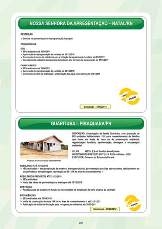 VILA SÃO JOSÉ – BELO HORIZONTE/MG 
DESCRIÇÃO: Urbanização integrada com construção de 1.616 
unidades habitacionais – UH para reassentamento de famílias 
residentes em áreas sujeitas a inundações, recuperação ambiental de 
fundo de vale e implantação de sistemas de esgotamento sanitário 
UF: MG META: 12,5 mil famílias beneficiadas 
INVESTIMENTO PREVISTO 2007- 2010: R$ 154,7 milhões 
EMPREENDEDOR: Prefeitura de Belo Horizonte 
RESULTADOS ATÉ 31/10/2010 
49% realizados – construção de UH, drenagem, pavimentação, urbanização, desapropriações, recuperação ambiental e 
trabalho social 
Entrega dos projetos da obra complementar em 30/09/2010 
1.040 unidades habitacionais concluídas 
RESULTADOS PREVISTOS ATÉ 31/12/2010 
55% realizados 
Conclusão de 192 UH até 12/12/2010 
PROVIDÊNCIAS 
70% realizados até 30/4/2011 
Conclusão de 144 UH até 30/01/2011 Conclusão – 31/12/2011 
COLÔNIA JULIANO MOREIRA – RIO DE JANEIRO/RJ 
194 
Produção de UH - Blocos 62 e 63 
RESULTADOS ATÉ 31/10/2010 
24% realizados 
Início das obras da Creche Ulisses Vianna em 01/10/2010 
Publicação do edital de licitação para construção de 160 unidades habitacionais, equipamentos comunitários e infraestrutura na 
área 2A em 08/10/2010 
Conclusão da infraestrutura, urbanização e iluminação pública de 70 lotes no Grupo Esperança em 30/10/2010 
RESULTADOS PREVISTOS ATÉ 31/12/2010 
32% realizados 
Conclusão das obras de canalização dos rios Areal e Engenho Novo até 30/12/2010 
Conclusão – 30/12/2011 
PROVIDÊNCIAS 
59% realizados até 30/04/2011 
Início da construção de 160 unidades habitacionais, equipamentos comunitários e infraestrutura na área 2A em 01/02/2011 
Início da construção da Vila dos Idosos até 01/02/2011 
Retificação do canal Entre Rios 
DESCRIÇÃO: Urbanização integrada das favelas existentes na Colônia 
Juliano Moreira, além da construção de vila para idosos, restauração do 
conjunto histórico do aqueduto e implantação do museu com acervo do 
Bispo do Rosário 
UF: RJ META: 6,2 mil famílias beneficiadas 
INVESTIMENTO PREVISTO 2007-2010: R$ 100,8 Milhões – OGU 
EXECUTOR: Prefeitura do Rio de Janeiro 
 