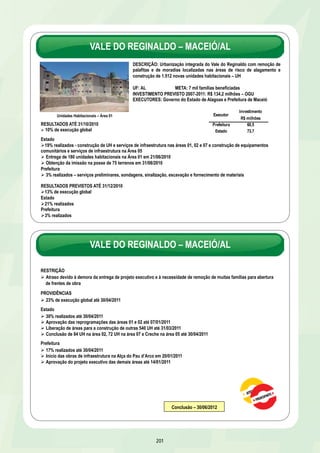 BACIA DO MARANGUAPINHO 
FORTALEZA E MARACANAÚ/CE 
DESCRIÇÃO: Urbanização integrada da bacia do rio Maranguapinho, com 
remoção de moradias localizadas em áreas de risco de alagamento, 
construção de 6.543 unidades habitacionais - UH, dragagem do rio, 
construção de barragem de contenção de cheias e drenagem urbana 
UF: CE META: 24,2 mil famílias beneficiadas 
INVESTIMENTO PREVISTO 2007-2011: R$ 403,4 Milhões - OGU 
EXECUTOR : Governo do Estado do Ceará 
RESULTADOS ATÉ 31/10/2010 
Ø 10% de execução global 
Ø 336 unidades habitacionais concluídas 
Empreendimentos Habitacionais 
Ø 75% das obras na área do Residencial Leonel Brizola – Antigo Patativa do Assaré 
Ø Conclusão das análises da documentação jurídica dos residenciais Granja Lisboa I e II – Antigo, Residencial Novo Oscar Araripe 
em 31/08/2010 
Barragem de contenção do rio Maranguapinho 
Ø 47% realizados - estrada de acesso, canteiro, escavação da fundação e das estruturas de concreto 
Dragagem do rio Maranguapinho 
Ø 3% realizados 
Urbanização das margens do rio Maranguapinho 
Ø 2% realizados 
Ø Conclusão da análise da licitação e início das obras em 28/9/2010 
BACIA DO MAR A NGUAPINHO 
FORTALEZA E MARACANAÚ/CE 
195 
Conjunto Habitacional Oscar Araripe 
RESULTADOS PREVISTOS ATÉ 31/12/2010 
16% de execução global 
FORTALEZA 
20% realizados 
Empreendimentos Habitacionais 
Conclusão do Residencial Leonel Brizola – Antigo Patativa do Assaré até 30/12/2010 
Início das obras dos residenciais Raquel de Queiroz, Juraci Magalhães – antigo Jardim Fluminense e Miguel Arraes até 17/12/2010 
MARACANAÚ 
30% realizados 
Barragem de Contenção do rio Maranguapinho - 58% realizados 
Municípios Conclusão 
Dragagem do rio Maranguapinho - 17% realizados 
Fortaleza 30/12/2011 
Urbanização das margens do rio Maranguapinho - 8% realizados 
Maracanaú 12/11/2011 
PROVIDÊNCIAS 
Empreendimentos Habitacionais 
Homologação da licitação do Residencial Novo Ancuri até 05/01/2011 
Homologação da licitação do Residencial Eleazar de Carvalho até 07/01/2011 
Homologação da licitação do Residencial Pajuçara até 07/01/2011 
Análise da documentação sobre as pendências de engenharia e início das obras do residencial Maranguape até 07/01/2011 
Início das obras do Residencial Santo Sátiro e do Residencial Novo Urucutuba até 30/01/2011 
Conclusão do residencial Blanchard Girão até 30/03/2011 
Barragem de contenção do rio Maranguapinho - 70% realizados até 30/04/2011 
Dragagem do rio Maranguapinho - 25% realizados até 30/04/2011 
Urbanização das margens do rio Maranguapinho - 15% realizados até 30/04/2011 
 