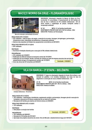 CONJUNTO HABITACIONAL JACINTA ANDRADE 
BAIRRO STA. MARIA CODIPI – TERESINA/PI 
DESCRIÇÃO: Construção de 4.300 unidades habitacionais no conjunto 
habitacional Jacinta Andrade, no bairro Santa Maria da Codipi, com 
implantação de rede de abastecimento de água, energia elétrica e 
iluminação pública e sistema viário 
UF: PI META: 4,3 mil famílias beneficiadas 
INVESTIMENTO PREVISTO 2007-2010: R$ 112 milhões – Financiamento 
EXECUTOR: Governo do Estado do Piauí 
RESULTADOS ATÉ 31/10/2010 
55% realizados – terraplanagem, construção das unidades habitacionais, infraestrutura e urbanização dos lotes 
126 unidades habitacionais concluídas 
Assinatura do contrato com as segundas colocadas na licitação e retomada das obras da construção de 586 UH em 08/11/2010 
Início da construção de outras 796 UH em 08/11/2010 
RESULTADOS PREVISTOS ATÉ 31/12/2010 
65% realizados 
Conclusão de 1.500 UH até 30/12/2010 
RESTRIÇÃO 
Desistência de duas construtoras responsáveis pela construção de 586 UH 
PROVIDÊNCIAS 
72% realizados até 30/04/2011 
Entrega do restante dos projetos da infraestrutura complementar, equipamento e pavimentação das avenidas principais até 
13/12/2010 
Lançamento de edital de licitação para construção de 301 UH até 30/12/2010 Conclusão – 30/12/2011 
197 
Construção de unidades habitacionais 
MARGEM ESQUERDA DO RIO ANIL – SÃO LUÍS/MA 
DESCRIÇÃO: Urbanização integrada na margem esquerda do rio Anil, nos bairros 
Camboa, Liberdade, Fé em Deus, Irmãos Coragem, Apeadouro, Alemanha, 
Caratatiua, Vila Palmeira, Barreto, Radional, Santa Cruz e Vila Sésamo, com 
remanejamento de habitações precárias situadas em áreas de risco, melhorias 
habitacionais e implantação da Via de Contorno 
UF: MA META: 13 mil famílias beneficiadas 
INVESTIMENTO PREVISTO 2007-2010: R$ 313,1 milhões – OGU 
EXECUTOR: Governo do Estado do Maranhão 
Produção de Unidades Habitacionais 
RESULTADOS ATÉ 31/10/2010 
40% realizados – 224 UH no Conjunto Habitacional CEFET, 320 UH no Conjunto Habitacional Abdala - Fé em Deus - 
melhorias habitacionais, aterro hidráulico, obra viária, indenizações de benfeitorias e trabalho social 
288 UH concluídas no Conjunto Habitacional Camboa 
Conclusão da licitação do equipamento comunitário Canal da Fé em Deus em 16/06/2010 
Conclusão da reformulação do projeto do sistema viário em 12/11/2010 
Aprovada a revisão do projeto viário em 04/10/2010 
RESULTADO PREVISTO ATÉ 31/12/2010 
48% realizados 
RESTRIÇÃO 
Atraso devido à necessidade de remoção de 800 famílias para abertura de frente de obra 
 