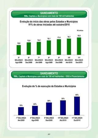VALE DO REGINALDO – MACEIÓ/AL 
DESCRIÇÃO: Urbanização integrada do Vale do Reginaldo com remoção de 
palafitas e de moradias localizadas nas áreas de risco de alagamento e 
construção de 1.512 novas unidades habitacionais – UH 
UF: AL META: 7 mil famílias beneficiadas 
INVESTIMENTO PREVISTO 2007-2011: R$ 134,2 milhões – OGU 
EXECUTORES: Governo do Estado de Alagoas e Prefeitura de Maceió 
RESULTADOS ATÉ 31/10/2010 
10% de execução global 
Estado 
19% realizados - construção de UH e serviços de infraestrutura nas áreas 01, 02 e 07 e construção de equipamentos 
comunitários e serviços de infraestrutura na Área 05 
Entrega de 180 unidades habitacionais na Área 01 em 21/06/2010 
Obtenção da imissão na posse de 75 terrenos em 31/08/2010 
Prefeitura 
3% realizados – serviços preliminares, sondagens, sinalização, escavação e fornecimento de materiais 
RESULTADOS PREVISTOS ATÉ 31/12/2010 
13% de execução global 
Estado 
21% realizados 
Prefeitura 
3% realizados 
VALE DO REGINALDO – MACEIÓ/AL 
201 
Executor 
Investimento 
R$ milhões 
Prefeitura 60,5 
Estado 73,7 
Unidades Habitacionais – Área 01 
RESTRIÇÃO 
Atraso devido à demora da entrega de projeto executivo e à necessidade de remoção de muitas famílias para abertura 
de frentes de obra 
PROVIDÊNCIAS 
23% de execução global até 30/04/2011 
Estado 
30% realizados até 30/04/2011 
Aprovação das reprogramações das áreas 01 e 02 até 07/01/2011 
Liberação de áreas para a construção de outras 540 UH até 31/03/2011 
Conclusão de 84 UH na área 02, 72 UH na área 07 e Creche na área 05 até 30/04/2011 
Prefeitura 
17% realizados até 30/04/2011 
Início das obras de infraestrutura na Alça do Pau d’Arco em 20/01/2011 
Aprovação do projeto executivo das demais áreas até 14/01/2011 
Conclusão – 30/06/2012 
 