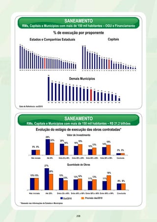 ARROIO CADENA E VACACAÍ-MIRIM – SANTA MARIA/RS 
RESULTADOS ATÉ 31/10/2010 
40% de execução global 
OGU 
41% realizados – pavimentação, redes de esgoto, água e energia elétrica, drenagem e infraestrutura no loteamento PAC 
3, macrodrenagem dos trechos 1 e 2 do Arroio Cadena concluídos, rede de esgoto, drenagem pluvial e pavimentação 
nas Vilas Lídia, Arco-Íris, Esperança, Kennedy, Ecologia, Carolina, Cerro Azul, Loteamento Km 2 e av. João Pessoa 
468 UH entregues no loteamento Cipriano Rocha 
FINANCIAMENTO 
35% realizados – pavimentação, drenagem pluvial e rede de esgoto nas vilas Oliveira, Vitória, Carolina, Esperança, 
Santos e Urlândia e ponte da rua General Osório e redes de esgoto das vilas Lorenzi e Renascença 
ARROIO CADENA E VACACAÍ-MIRIM – SANTA MARIA/RS 
202 
PRECISA DE FOTO 
DESCRIÇÃO: Produção de 2.468 unidades habitacionais - UH, 
melhorias habitacionais, infraestrutura, instalações sanitárias, 
regularização fundiária, recuperação ambiental e rede de tratamento de 
esgoto 
UF: RS META: 8,4 mil famílias beneficiadas 
INVESTIMENTO PREVISTO 2007-2010: R$ 131,7 milhões 
OGU: R$ 106,7 milhões 
Financiamento: R$ 25,0 milhões 
EXECUTOR: Prefeitura de Santa Maria 
UH no Loteamento Cipriano Rocha 
RESULTADOS PREVISTOS ATÉ 31/12/2010 
42% de execução global 
OGU 
43% realizados 
FINANCIAMENTO 
36% realizados 
RESTRIÇÃO 
Atraso no andamento da obra de produção habitacional em função das licitações desertas 
PROVIDÊNCIAS 
OGU 
45% realizados até 30/04/2011 
Republicação do edital de licitação das 64 unidades habitacionais no loteamento PAC 1 e de 380 UH no loteamento PAC 3 
em 31/01/2011 
Documentação de titularidade da av. Dom Ivo e do loteamento PAC 4 até 31/01/2011 
Publicação do edital de licitação de infraestrutura e 263 unidades habitacionais no loteamento PAC 4 até 17/01/2011 
FINANCIAMENTO 
41% realizados até 30/04/2011 
Obtenção do licenciamento ambiental para as intervenções nos loteamentos Km 3 em 10/12/2010 
Obtenção do licenciamento ambiental para as intervenções nos loteamentos PAC 2 e PAC 6 até 31/03/2011 
Entrega dos projetos dos loteamentos Km 3, PAC 2 até 31/01/2011 
Entrega dos projetos do loteamento PAC 6 em 30/04/2011 
Conclusão – 30/12/2011 
 