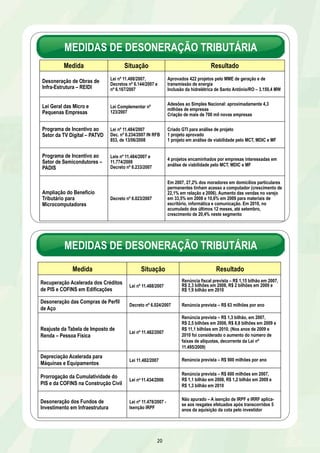 MEDIDAS DE DESONERAÇÃO TRIBUTÁRIA 
Medida Situação Resultado 
MEDIDAS DE DESONERAÇÃO TRIBUTÁRIA 
20 
Desoneração de Obras de 
Infra-Estrutura – REIDI 
Lei nº 11.488/2007, 
Decretos nº 6.144/2007 e 
nº 6.167/2007 
Aprovados 422 projetos pelo MME de geração e de 
transmissão de energia 
Inclusão da hidrelétrica de Santo Antônio/RO – 3.150,4 MW 
Lei Geral das Micro e 
Pequenas Empresas 
Lei Complementar nº 
123/2007 
Adesões ao Simples Nacional: aproximadamente 4,3 
milhões de empresas 
Criação de mais de 700 mil novas empresas 
Programa de Incentivo ao 
Setor da TV Digital – PATVD 
Lei nº 11.484/2007 
Dec. nº 6.234/2007 IN RFB 
853, de 13/06/2008 
Criado GTI para análise de projeto 
1 projeto aprovado 
1 projeto em análise de viabilidade pelo MCT, MDIC e MF 
Programa de Incentivo ao 
Setor de Semicondutores – 
PADIS 
Leis nº 11.484/2007 e 
11.774/2008 
Decreto nº 6.233/2007 
4 projetos encaminhados por empresas interessadas em 
análise de viabilidade pelo MCT, MDIC e MF 
Ampliação do Beneficio 
Tributário para 
Microcomputadores 
Decreto nº 6.023/2007 
Em 2007, 27,2% dos moradores em domicílios particulares 
permanentes tinham acesso a computador (crescimento de 
22,1% em relação a 2006). Aumento das vendas no varejo 
em 33,5% em 2008 e 10,6% em 2009 para materiais de 
escritório, informática e comunicação. Em 2010, no 
acumulado dos últimos 12 meses, até setembro, 
crescimento de 20,4% neste segmento 
Medida Situação Resultado 
Recuperação Acelerada dos Créditos 
de PIS e COFINS em Edificações Lei nº 11.488/2007 
Renúncia fiscal prevista – R$ 1,15 bilhão em 2007, 
R$ 2,3 bilhões em 2008, R$ 2 bilhões em 2009 e 
R$ 1,9 bilhão em 2010 
Desoneração das Compras de Perfil 
de Aço Decreto nº 6.024/2007 Renúncia prevista – R$ 63 milhões por ano 
Reajuste da Tabela de Imposto de 
Renda – Pessoa Física Lei nº 11.482/2007 
Renúncia prevista – R$ 1,3 bilhão, em 2007, 
R$ 2,5 bilhões em 2008, R$ 8,8 bilhões em 2009 e 
R$ 11,1 bilhões em 2010. (Nos anos de 2009 e 
2010 foi considerado o aumento do número de 
faixas de alíquotas, decorrente da Lei nº 
11.495/2009) 
Depreciação Acelerada para 
Máquinas e Equipamentos Lei 11.482/2007 Renúncia prevista – R$ 900 milhões por ano 
Prorrogação da Cumulatividade do 
PIS e da COFINS na Construção Civil Lei no 11.434/2006 
Renúncia prevista – R$ 600 milhões em 2007, 
R$ 1,1 bilhão em 2008, R$ 1,2 bilhão em 2009 e 
R$ 1,3 bilhão em 2010 
Desoneração dos Fundos de 
Investimento em Infraestrutura 
Lei nº 11.478/2007 - 
Isenção IRPF 
Não apurado – A isenção de IRPF e IRRF aplica-se 
aos resgates efetuados após transcorridos 5 
anos da aquisição da cota pelo investidor 
 