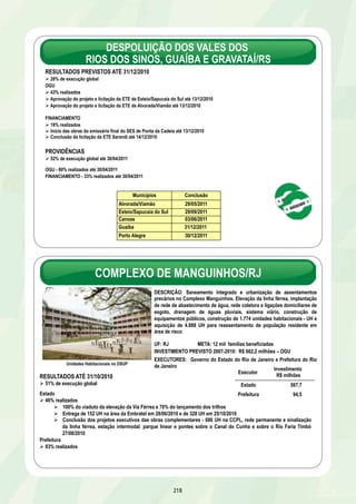SANEAMENTO 
Municípios de 50 a 150 mil habitantes – Financiamento 
SELECIONADO 2007-2008 CONTRATADO % DE 
CONTRATAÇÃO 
QTD VALOR QTD VALOR 
119 773,5 119 773,5 100% 
TOTAL DO INVESTIMENTO 
CONTRATADO 
CONTRATADO 
VALOR DO REPASSE 
DA UNIÃO 
CONTRAPARTIDA 
ESTADOS E MUNICÍPIOS 
773,5 688,5 85,0 
Estágio dos Projetos Contratados 
% em obras avançado* 
212 
43% 
21% 
10% 
25% 21% 
12% 
R$ milhões 
32% 
58% 
78% 
dez/09 abr/10 out/10 dez/09 abr/10 out/10 dez/09 abr/10 out/10 
Ações Preparatórias Em Licitação Em Obras 
Data de Referência: out/2010 
SANEAMENTO 
Municípios entre 50 e 150 mil habitantes – Financiamento 
REGIÃO / UF 
NORTE 
AC 
PA 
NORDESTE 
BA 
CE 
PE 
RN 
SUDESTE 
ES 
MG 
RJ 
SP 
SUL 
PR 
RS 
SC 
CENTRO-OESTE 
GO 
MS 
TOTAL BRASIL 
Investimento 
contratado 
R$ milhões 
35,0 
9,0 
26,0 
235,2 
174,2 
26,5 
20,2 
14,3 
248,5 
15,3 
84,4 
19,5 
129,3 
183,5 
63,0 
70,6 
49,9 
71,3 
37,7 
33,6 
773,5 
% obras em estágio 
48 0 
100 0 
30 0 
89 5 
100 0 
38 38 
50 9 
100 0 
73 18 
8 0 
86 13 
100 0 
68 26 
80 0 
85 0 
61 0 
100 0 
72 24 
47 0 
100 50 
78 10 
* Acima de 80% de execução ou concluídas Data de Referência: out/2010 
 