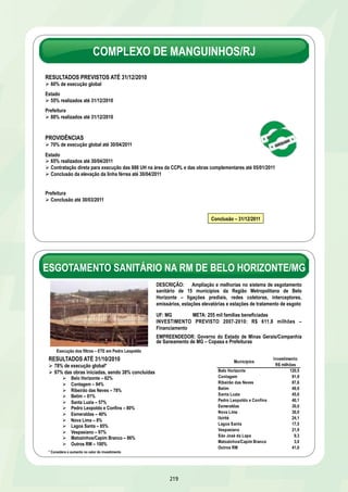 SANEAMENTO 
Pequenos municípios e áreas especiais – FUNASA 
3.973,9 3.760,6 95% 
Municípios 
Investimento 
contratado 
R$ milhões 
213 
R$ milhões 
% CONTRATADO/ 
META 2007-2010 
Contratações por Eixo de Ação 
R$ milhões 
SELECIONADO 
2007-2010 CONTRATADO 
% em 
Obras 
Eixos de Ação 
Nº 
Valor 
Contratado 
Áreas Indígenas 267 137,9 98 
Áreas Quilombolas 143 123,7 19 
Combate à Malária 33 119,1 15 
Combate à Doença de Chagas 592 280,0 50 
Água, Esgoto, Melhorias Sanitárias e 
Resíduos Sólidos 
1.503 2.738,7 23 
Saneamento Rural 325 268,8 21 
Saneamento em Escolas 218 36,4 6 
Controle da Qualidade da Água 30 38,2 26 
Apoio a Catadores 23 17,9 0 
TOTAL 3.760,6 27 
Data de Referência: out/2010 
SANEAMENTO 
Pequenos municípios e áreas especiais – FUNASA 
REGIÃO/UF 
NORTE 
AC 
AM 
AP 
PA 
RO 
RR 
TO 
NORDESTE 
AL 
BA 
CE 
MA 
PB 
PE 
PI 
RN 
SE 
SUDESTE 
ES 
MG 
RJ 
SP 
SUL 
PR 
RS 
SC 
CENTRO-OESTE 
GO 
MS 
MT 
DF 
BRASIL 
681,0 
64,3 
112,5 
42,7 
304,3 
87,8 
34,5 
34,8 
1.979,4 
201,4 
301,0 
389,8 
196,0 
209,1 
345,1 
159,7 
76,7 
100,5 
427,6 
33,7 
271,9 
60,8 
61,2 
342,5 
148,8 
84,6 
109,1 
330,1 
86,7 
98,1 
143,8 
1,5 
3.760,6 
% em obras 
29 
25 
16 
35 
30 
12 
61 
70 
25 
10 
20 
46 
19 
20 
23 
35 
35 
2 
22 
40 
19 
37 
12 
15 
19 
17 
9 
47 
27 
59 
52 
0 
27 
Data de Referência: out/2010 
 
