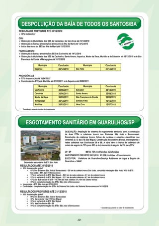 PAC SANEAMENTO 
Setor Privado, Operações de Mercado e SPE – Financiamento 
PREVISTO 
2007-2010 
CONTRATADO ATÉ 
OUT/2010 % DE CONTRATAÇÃO 
7.250,0 4.564,7 63% 
VALOR DO 
EMPRÉSTIMO CONTRAPARTIDA INVESTIMENTO CONTRATADO 
ATÉ 30/10/2010 
4.564,7 3.607,0 957,7 
Estágio dos Projetos Contratados * 
215 
R$ milhões 
0% 1% 
20% 
0% 0% 3% 
100% 99% 
77% 
dez/09 abr/10 out/10 dez/09 abr/10 out/10 dez/09 abr/10 out/10 
Ações Preparatórias Em Licitação Em Obras 
* % de Ações Preparatórias subiu em relação a abril2010 devido à contratação de novos projetos R$ 926,4 milhões 
Data de Referência: out/2010 
SANEAMENTO 
Evolução das ações significativas 
Abastecimento de água – Boa Vista/RR 
Esgotamento sanitário – Baixada Santista/SP 
Despoluição – Rios dos Sinos, Guaíba e Gravataí/RS 
Saneamento integrado – Complexo de Manguinhos/RJ 
Esgotamento sanitário – RM de Belo Horizonte/MG 
Despoluição – Baía de Todos os Santos/BA 
Esgotamento sanitário – Guarulhos/SP 
Abastecimento de água – Manaus/AM 
Drenagem urbana – Baixada Fluminense/RJ 
Abastecimento de água – Salvador/BA 
Saneamento integrado – Campinas/SP 
Esgotamento sanitário – Corumbá/MS 
Esgotamento sanitário – Rio Branco/AC 
Abastecimento de água – João Pessoa/PB 
Abastecimento de água – Sistema Corumbá Sul/DF/GO 
Esgotamento sanitário – Fortaleza/CE 
Drenagem urbana – Igarapé do Mindu/AM 
Esgotamento sanitário – Aracaju e Barra dos Coqueiros/SE 
Abastecimento de água – Macapá/AP 
Saneamento integrado – Vitória/ES 
Esgotamento sanitário – Porto Velho/RO 
Saneamento integrado – Ananindeua/PA 
Esgotamento sanitário – Cuiabá/MT 
 