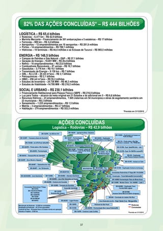 82% DAS AÇÕES CONCLUÍDAS* – R$ 444 BILHÕES 
LOGÍSTICA – R$ 65,4 bilhões 
Ø Rodovias – 6.377 km – R$ 42,9 bilhões 
Ø Marinha Mercante – Financiamento de 301 embarcações e 5 estaleiros – R$ 17 bilhões 
Ø Ferrovias – 909 km – R$ 3,4 bilhões 
Ø Aeroportos – 12 empreendimentos em 10 aeroportos – R$ 281,9 milhões 
Ø Portos – 14 empreendimentos – R$ 789,1 milhões 
Ø Hidrovias – 10 terminais – R$ 44,4 milhões e as Eclusas de Tucuruí – R$ 965,5 milhões 
ENERGIA – R$ 148,5 bilhões 
Ø Campos de Petróleo e Gás Natural – E&P – R$ 57,1 bilhões 
Ø Geração de Energia – 10.851 MW – R$ 26,4 bilhões 
Ø Refino – 16 empreendimentos – R$ 23,6 bilhões 
Ø Combustíveis Renováveis – 87 usinas – R$ 10,1 bilhões 
Ø Gasodutos – 3.776 km – R$ 19,1 bilhões 
Ø Transmissão de Energia – 9.139 km – R$ 7 bilhões 
Ø GNL – RJ e CE – 20 mil m³/ano – R$ 3,1 bilhões 
Ø Petroquímicas – R$ 2,1 bilhões 
Ø HBIO – 256 mil m³/ano – R$ 55,3 milhões 
Ø Estudos de Inventário – 24.736 MW – R$ 46,3 milhões 
Ø Estudos de Viabilidade –14.789 MW – R$ 216,5 milhões 
SOCIAL E URBANO – R$ 230,1 bilhões 
Ø Financiamento Habitacional para Pessoa Física e SBPE – R$ 216,9 bilhões 
Ø Luz para Todos – alcance da meta original em 21 Estados e da adicional em 5 – R$ 6,6 bilhões 
Ø Recursos Hídricos – 23 empreendimentos, 7.945 cisternas em 54 municípios e obras de esgotamento sanitário em 
23 municípios – R$ 2 bilhões 
Ø Saneamento – 1.225 empreendimentos – R$ 1,5 bilhão 
Ø Metrôs – 3 empreendimentos – R$ 2,7 bilhões 
Ø Habitação – 374 empreendimentos – R$ 353,5 milhões 
BR-156/AP – Igarapé do Breu- Calçoene 
BR-242/TO – Pavimentação Peixe-km 226 
37 
*Previsão em 31/12/2010 
AÇÕES CONCLUÍDAS 
Logística – Rodovias – R$ 42,9 bilhões 
BR-135/MA – Duplicação do Acesso ao 
Porto de Itaqui 
BR-116 – Ponte sobre o Rio São 
Francisco e acessos – Div. PE/BA-Ibó 
A 
BR-163/PA – km 893-km 914 
BR-163/MT – Travessia urbana de Guarantã 
BR-153/MG BR-050/MG – Uberaba-Uberlândia 
BR-158/RS 
BR-116/PR – Contorno Leste Curitiba 
BR-060/DF/GO 
Concessões Rodoviárias 2ª Etapa 
BR-101/RJ 
BR-116/376/101/PR/SC 
BR-116/PR/SC 
BR-116/SP/PR 
BR-153/SP 
BR-381/MG/SP 
BR-393/RJ 
BR-101/PE – Acesso ao Cabo 
BR-135/BA – Div. PI/ 
BA-Monte Alegre 
BR-364/AC – Tarauacá-Rio da Liberdade 
BR-282/SC – Lages-Paraíso 
BR-364/MT – Diamantino-km 720 
BR-265/MG – Jacuí-São Sebastião do Paraíso 
BR-153/PR 
Ventania-Alto Amparo 
Concessões Rodoviárias 2ª Etapa BR–116-324/BA 
BR-319/AM – km 679-Porto Velho/RO 
BR-101/RS 
BR-230 – Duplicação 
João Pessoa-Campina Grande 
Ponte BR-158-SP/MS 
BR-364/RO – Ponte sobre o Rio Candeias 
Manutenção de Rodovias – 53.585 km contratados 
Sinalização de Rodovias – 45.118 km executados 
Controle de Peso – 38 postos fixos e 25 bases móveis em operação 
Estudos e Projetos – 6.402 km 
BR-030 – Construção – Ponte Malhada/BA-Cariranha/BA 
BR-146/MG Pavimentação Patos de Minas-Araxá 
BR-381/MG 
Acessos Santa Maria de Itabira-Jaraguaçu 
BR-040 – Conclusão do viaduto Vila Rica 
BR-285/RS – Pavimentação Bom Jesus-Pedreira/RS 
BR-156/AP – Pavimentação 
Oiapoque-km 746 
BR-101/PB– Dupl. Div RN/PB-Lucena/PB 
BR-101/SE – Duplicação Contorno de Aracaju 
Arco Rodoviário do RJ – Dupl. Santa Cruz - Mangaratiba 
Rodoanel de São Paulo 
BR-040/MG – Duplicação Trevo 
Curvelo-Sete Lagoas 
BR-262/MS – Contorno de Corumbá 
BR-135/MG Montes Claros - Ent. 040/MG – Lote 3 
*Previsão em 31/12/2010 
BR-230/PA – Duplicação 
da ponte sobre o rio Araguaia 
BR-429/RO - Pavimentação 
BR-364/MT – Novo Mundo a Sapezal 
BR-365/050/MG – Anel Uberlândia 
BR-163/MS – Travessia de Dourados 
BR-251/MG – Pav. 
Boqueirão-Cangalha 
BR-070/DF/GO 
BR-101/RN– Dupl. Natal/RN-Arêz – lote 1 * 
* 
* 
* 
* 
* BR-364/MT – km 720-Itanorte 
BR-163/MT – Travessia urbana de 
Nova Mutum, Lucas do Rio Verde 
e Sinop 
* 
Rodovias 
Concessões 
 