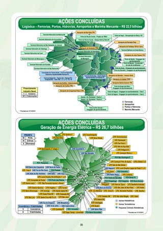 AÇÕES CONCLUÍDAS 
Logística – Ferrovias, Portos, Hidrovias, Aeroportos e Marinha Mercante – R$ 22,5 bilhões 
Aeroporto de Boa Vista TPS 
Aeroporto de Santarém TPS 
Terminal Hidroviário de Itacoatiara 
Santos - Av. Perimetral - Trecho 1 
Santos - Av. Perimetral - Trecho 2 
UHE Serra do Facão 
UHE Barra dos Coqueiros 
UTE Caçu I 
UHE Salto do Rio Verdinho UHE Salto UHE Caçu 
UTE Camaçari Pólo de Apoio UTEs Global I e II 
UHE Baguari 
UTE Viana PCH Goiandira 
UTE Barra Bioenergia UTE Iacanga UTE Santa Isabel BC 
UTE Santa Cruz AB FI e II UTE Cubatão GN 
38 
Aeroporto de Parnaíba Pista 
Aeroporto de Fortaleza TECA e Torre 
Aeroporto de João Pessoa TPS 
Porto de Maceió – Construção 
do cais de contêineres 
Porto de Aratu – Dragagem de aprofundamento 
Porto de Salvador– Dragagem de aprofundamento 
Aeroporto de Salvador – Acesso Viário 
Ferrovias 
Aeroportos 
Portos e Hidrovias 
Marinha Mercante 
Terminal Hidroviário de Urucurituba 
Terminal Hidroviário de São Sebastião do Uatumã 
Terminal Hidroviário de Manacapuru 
Terminal Hidroviário de Humaitá 
Financiamento 
Indústria Naval 
5 Estaleiros 
301 Embarcações 
Terminal Salineiro de Areia Branca 
Terminal Hidroviário de Nhamundá 
Terminal Hidroviário de Tabatinga 
Porto de Vila do Conde – Rampa Roll-on Roll-off 
Porto de Recife – Dragagem de 
aprofundamento 
Porto de Itaguaí – Dragagem de aprofundamento – Fase 1 
Terminal Hidroviário de Coari 
Terminal Hidroviário de São Raimundo 
Porto de Vila do Conde – Projeto do TMU2 
Porto de Angra dos Reis – 
Dragagem de aprofundamento 
Porto de Rio Grande – 
Dragagem de aprofundamento 
Porto de Itaqui – Recuperação do Berço 102 
Porto de Itaguaí – Dragagem de aprofundamento – Fase 2 
* Previsão em 31/12/2010 
Concessão do Trecho Norte – Ferrovia Norte-Sul 
Subtrecho Açailândia/MA-Palmas/TO 
Aeroporto de Congonhas Pista e TPS 
Aeroporto Santos Dumont TPS 
Aeroporto de Confins – Estacionamento 
Aeroporto de Confins TPS 
Aeroporto do Galeão TPS1 
Terminal Hidroviário 
de Manaquiri 
Ferrovia Norte-Sul – Trecho Sul - Palmas/TO - 
Anapolis/GO – lotes S/N, 1, 2, 3, 12, 15 e 16 
* 
Ferrovia Norte-Sul – Trecho Norte 
Aguiarnópolis/TO-Palmas/TO 
* 
* 
UTE Tocantinópolis 
UTE Rafard BC 
UTE Interlagos 
UTE Colorado BC 
UTE Costa Pinto BC 
UHE Monjolinho 
UHE 14 de Julho 
PCH Barra Escondida 
UTE Louis Dreyfus Rio Brilhante F. I e II 
UTE Quatá 
UTE Cocal II 
PROINFA 
50 PCHs 
35 Eólicas 
6 Biomassa 
PCH Santa Fé 
UTE São José 
UHE Castro Alves 
UTE Sepe Tiaraju - conversão 
UHE Salto Pilão 
UTE São Fernando Açúcar e Álcool 
UTE Destilaria Andrade 
Usinas Hidrelétricas 
Usinas Termelétricas 
Pequenas Centrais Hidrelétricas 
AÇÕES CONCLUÍDAS 
Geração de Energia Elétrica – R$ 26,7 bilhões 
UTE Vale do Açu-Gás 
UTE Boa Vista 
UTE Termocerá 
UTE Goiânia II 
UTE Louis Dreyfus Lagoa da Prata F. I e II 
UTE Quirinópolis (1ª etapa) 
UHE São Salvador 
UTE Termomanaus 
UTE Pau Ferro I 
UTE Potiguar III 
UTE Camaçari Muricy I 
UHE Corumbá III 
PCH São Domingos II 
PCH Pampeana 
Inventários e Viabilidades 
5 Inventários PCH Arvoredo 
6 Viabilidades 
PCH Varginha 
PCH Piedade 
PCH Pirapetinga PCH Nova Aurora 
UHE Foz do Chapecó 
UTE Ferrari 
UHE Foz do Rio Claro 
UTE Bonfim 
UHE Retiro Baixo 
UHE Barra do Braúna 
UTE São Luiz 
UTE Vale do São Simão 
Eletrobolt UTE Vale do Tijuco 
UTE São João da Boa Vista UTE Noble 
UTE Conquista do Pontal PCH Porto das Pedras 
UTE Clealco-Queiroz UTE Angélica 
UTE São João Biogás UTE Ester 
UTE Nova Olinda 
UTE Linhares 
PCH Pedra do Garrafão 
UTE Candiota III 
UTE Do Atlântico UTE Noroeste Paulista 
* 
* 
* 
* 
* 
* Previsão em 31/12/2010 
UTE Santa Luzia I 
 