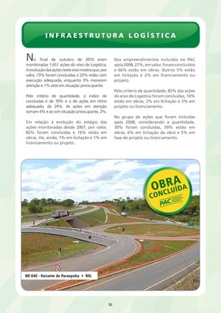 i n fraestrutura l o g í s t ica 
50 
No final de outubro de 2010 eram 
monitoradas 1.651 ações do eixo de Logística. 
A evolução das ações neste eixo mostra que, por 
valor, 73% foram concluídas e 23% estão com 
execução adequada, enquanto 3% merecem 
atenção e 1% está em situação preocupante. 
Pelo critério de quantidade, o índice de 
concluídas é de 70% e o de ações em ritmo 
adequado, de 24%. As ações em atenção 
somam 4% e as com situação preocupante, 2%. 
Em relação à evolução do estágio das 
ações monitoradas desde 2007, por valor, 
82% foram concluídas e 16% estão em 
obras. Há, ainda, 1% em licitação e 1% em 
licenciamento ou projeto. 
Dos empreendimentos incluídos no PAC 
após 2008, 27%, em valor, foram concluídos 
e 66% estão em obras. Outros 5% estão 
em licitação e 2% em licenciamento ou 
projeto. 
Pelo critério de quantidade, 85% das ações 
do eixo de Logística foram concluídas, 10% 
estão em obras, 2% em licitação e 3% em 
projeto ou licenciamento. 
No grupo de ações que foram incluídas 
após 2008, considerando a quantidade, 
30% foram concluídas, 59% estão em 
obras, 6% em licitação da obra e 5% em 
fase de projeto ou licenciamento. 
BR-040 - Variante de Paraopeba • MG 
 