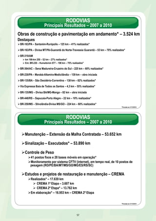 RODOVIAS 
Principais Resultados – 2007 a 2010 
Obras de construção e pavimentação em andamento* – 3.524 km 
Destaques 
Ø BR-163/PA – Santarém-Rurópolis – 125 km – 41% realizados* 
Ø BR-163/PA – Divisa MT/PA-Guarantã do Norte-Travessia Guarantã – 53 km – 70% realizados* 
Ø BR-319/AM 
Ø km 198-km 250 – 52 km – 27% realizados* 
Ø Ent. BR-230 – Humaitá-km 877 – 198 km – 70% realizados* 
Ø BR-364/AC – Sena Madureira-Cruzeiro do Sul – 225 km – 60% realizados* 
Ø BR-230/PA – Marabá-Altamira-Medicilândia – 139 km – obra iniciada 
Ø BR-135/BA – São Desidério-Correntina – 138 km – 82% realizados* 
Ø Via Expressa Baía de Todos os Santos – 4,3 km – 55% realizados* 
Ø BR-135/MG – Divisa BA/MG-Manga – 82 km – obra iniciada 
Ø BR-448/RS – Sapucaia-Porto Alegre – 22 km – 10% realizados* 
Ø BR-359/MS – Silvolândia-Divisa MS/GO – 224 km – 60% realizados* 
RODOVIAS 
Principais Resultados – 2007 a 2010 
57 
*Previsão em 31/12/2010 
Ø Manutenção – Extensão da Malha Contratada – 53.652 km 
Ø Sinalização – Executados* – 53.890 km 
Ø Controle de Peso 
Ø 41 postos fixos e 28 bases móveis em operação* 
Ø Monitoramento por sistema CFTV (internet), em tempo real, de 10 postos de 
pesagem (RO/PE/BA/MT/MS/GO/MG/ES/RS/SC) 
Ø Estudos e projetos de restauração e manutenção – CREMA 
Ø Realizados* – 17.639 km 
Ø CREMA 1ª Etapa – 3.607 km 
Ø CREMA 2ª Etapa* – 13.762 km 
Ø Em elaboração* – 16.953 km – CREMA 2ª Etapa 
*Previsão em 31/12/2010 
 