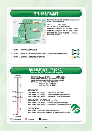 BR-163/PA/MT 
Trecho 1 
Ø TRECHO 2 – DIVISA MT/PA km 0-RURÓPOLIS km 789 – incluindo o acesso a Miritituba 
EXECUTOR: Exército (8º BEC) META: 125 km 
INVESTIMENTO PREVISTO 2007-2010: R$ 55 milhões 
INVESTIMENTO PREVISTO PÓS 2010:R$ 93 milhões 
CONCLUSÃO: km 914-km 893 – 30/12/2008 
km 893-km 873 – 30/04/2011 
km 873-km 789 – 30/12/2011 
65 
Ø TRECHO 1 – RURÓPOLIS-SANTARÉM 
Ø TRECHO 3 – GUARANTÃ DO NORTE-DIVISA MT/PA 
Pavimentação Guarantã do Norte-Santarém/PA, incluindo o 
acesso a Miritituba BR-230/PA 
UF: PA META: 1.000 km 
DATA DE CONCLUSÃO: 4º trimestre/2011 
INVESTIMENTO PREVISTO 2007-2010: R$654,3 milhões 
INVESTIMENTO PREVISTO PÓS 2010: R$ 858,7 milhões 
EXECUTOR: DNIT, Exército 8º e 9º BECs e Prefeitura 
Municipal de Guarantã 
Trecho 2 
Trecho 3 
BR-163/PA/MT – TRECHO 1 
Pavimentação Santarém-Rurópolis 
RESULTADOS 
Ø km 914-km 893 – Tapajós 1 – concluído em 30/12/2008 
Ø km 893-km 873 – Tapajós 2 – concluídos 19 km de pavimentação 
Ø km 873-km 789 – Tapajós 3 – executados 7 km de pavimentação 
RESULTADOS PREVISTOS ATÉ 31/12/2010 
Ø km 893-km 873 – Tapajós 2 – concluir 30% ponte do rio Moju 
Ø km 873-km 789 – Tapajós 3 – concluir mais 2 km de pavimentação 
PROVIDÊNCIAS 
Ø km 893-km 873 – concluir obras até 30/04/2011 
Ø km 873-km 789 – concluir mais 4 km de pavimentação 31/03/2011 
Santarém 
km 893 
km 873 
km 789 
98 km 
km 914 
84 km 20 km 21 km 
Rurópolis 
Ação concluída Em execução Preexistente 
 