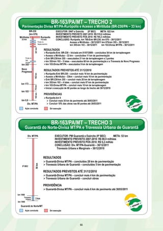 BR-163/PA/MT – TRECHO 2 
Pavimentação Divisa MT/PA-Rurópolis e Acesso a Miritituba (BR-230/PA – 33 km) 
EXECUTOR: DNIT e Exército (9º BEC) META: 822 km 
INVESTIMENTO PREVISTO 2007-2010: R$ 510,6 milhões 
INVESTIMENTO PREVISTO PÓS 2010: R$ 765,3 milhões 
CONCLUSÃO: Rurópolis, km 789-Entr BR-230, km 676 – 30/12/2011 
EXECUTOR: PM Guarantã e Exército (9º BEC) META: 53 km 
INVESTIMENTO PREVISTO 2007-2010: R$ 88,9 milhões 
INVESTIMENTO PREVISTO PÓS 2010: R$ 0,2 milhão 
CONCLUSÃO: Div. MT/PA-Guarantã – 30/12/2011 
Travessia Urbana e Marginais – 30/12/2010 
66 
Rurópolis 
113 km 
Miritituba 
km 355 
Novo 
Progresso 
km 173 
km 0,0 
BR-230 
(km 676) 
33 km 
km 103 
103 km 70 km 182 km 321 km 
Div. MT/PA 
Ação concluída Em execução 
Acesso a Miritituba – 30/12/2011 km 676-km 355 – 30/12/2011 
km 355-km 103 – 30/12/2011 km 103-Divisa MT/PA – 30/12/2011 
Ponte rio 
das 
Arraias 
Ponte rio 
Itapacurazinho 
RESULTADOS 
Ø Rurópolis-Entr. BR-230 – Iniciada em 01/07/2009 – concluídos 54 km de terraplenagem 
Ø Acesso a Miritituba – 33 km – concluídos 11 km de pavimentação 
Ø Entr BR-230-km 355 – executados 21 km de terraplenagem e 3 pontes 
Ø km 355-km 103 – 5 lotes – executados 60 km de pavimentação e a Travessia de Novo Progresso 
Ø km 103-Divisa MT/PA – executados 9 km de terraplenagem 
RESULTADOS PREVISTOS ATÉ 31/12/2010 
Ø Rurópolis-Entr BR-230 – concluir mais 18 km de pavimentação 
Ø Acesso a Miritituba – 33km – concluir mais 10 km de pavimentação 
Ø Entr BR-230-km 355 – concluir mais 20 km de terraplenagem 
Ø km 355-km 103 – 4 lotes – concluir mais 67 km de pavimentação 
Ø km 103-Divisa MT/PA – concluir mais 10 km de terraplenagem 
Ø Iniciar a execução de 60 pontes ao longo do trecho até 30/12/2010 
PROVIDÊNCIAS 
Ø Rurópolis-km 0 
Ø Concluir mais 35 km de pavimento até 30/03/2011 
Ø Concluir 10% das obras nas 60 pontes até 30/03/2011 
Div. MT/PA 
50 km 
9º BEC 
km 1068 
Travessia 
Urbana 3 km 
km 1065 
Guarantã do Norte/MT 
BR-163/PA/MT – TRECHO 3 
Guarantã do Norte-Divisa MT/PA e Travessia Urbana de Guarantã 
RESULTADOS 
Ø Guarantã-Divisa MT/PA – concluídos 28 km de pavimentação 
Ø Travessia Urbana de Guarantã – concluídos 5 km de pavimentação 
RESULTADOS PREVISTOS ATÉ 31/12/2010 
Ø Guarantã-Divisa MT/PA – concluir mais 4 km de pavimentação 
Ø Travessia Urbana de Guarantã – concluir obras 
PROVIDÊNCIA 
Ø Guarantã-Divisa MT/PA – concluir mais 6 km de pavimento até 30/03/2011 
Ação concluída Em execução 
 