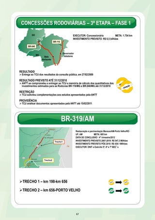 CONCESSÕES RODOVIÁRIAS – 3ª ETAPA – FASE 1 
EXECUTOR: Concessionária META: 1.754 km 
INVESTIMENTO PREVISTO: R$ 6,5 bilhões 
BR-319/AM 
67 
Governador 
Belo Valadares 
Horizonte 
GO 
DF 
MG 
BR-040 
BR-116 
RESULTADO 
Ø Entrega ao TCU dos resultados da consulta pública, em 27/02/2009 
RESULTADO PREVISTO ATÉ 31/12/2010 
Ø ANTT se comprometeu a entregar ao TCU a memória de cálculo dos quantitativos dos 
investimentos estimados para as Rodovias BR-116/MG e BR-040/MG até 31/12/2010 
RESTRIÇÃO 
Ø TCU solicitou complementações aos estudos apresentados pela ANTT 
PROVIDÊNCIA 
Ø TCU analisar documentos apresentados pela ANTT até 15/02/2011 
Restauração e pavimentação Manaus/AM-Porto Velho/RO 
UF: AM META: 685 km 
DATA DE CONCLUSÃO : 4° trimestre/2012 
INVESTIMENTO PREVISTO 2007-2010: R$ 547,3 Milhões 
INVESTIMENTO PREVISTO PÓS 2010: R$ 439,1 Milhões 
EXECUTOR: DNIT e Exército 5º, 6º e 7º BECs 
Trecho1 
Trecho2 
Ø TRECHO 1 – km 198-km 656 
Ø TRECHO 2 – km 656-PORTO VELHO 
 