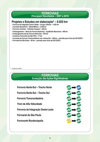 FERROVIAS 
Principais Resultados – 2007 a 2010 
Projetos e Estudos em elaboração* – 6.925 km 
Ø Ferrovia de Integração Centro–Oeste – Uruaçu–Vilhena – 1.630 km 
Ø Corredor Bioceânico – Bitola Métrica – 2.930 km 
Ø Ferrovia Litorânea – Imbituba–Araquari – 236 km 
Ø Prolongamento – Norte da Ferrovia Norte-Sul – Açailândia–Barcarena – 480 km 
Ø Prolongamento Sul da Ferrovia Norte-Sul – 970 km 
Ø Contorno Ferroviário de São Félix – 17 km 
Ø Conexão da Ferrovia Transnordestina com a Norte-Sul – 596 km – previsão para início até 30/12/2010 
Ø Ferroanel de São Paulo – 66 km – previsão para início até 30/12/2010 
FERROVIAS 
Evolução das Ações Significativas 
72 
*Previsão em 31/12/2010 
Ferrovia Norte-Sul – Trecho Norte 
Ferrovia Norte-Sul – Trecho Sul 
Ferrovia Transnordestina 
Trem de Alta Velocidade 
Ferrovia da Integração Oeste-Leste 
Ferroanel de São Paulo 
Ferronorte Rondonópolis 
 