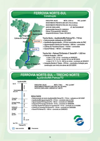 FERROVIA NORTE-SUL 
Construção 
EXECUTOR: VALEC META: 2.244 km PAC: jan/2007 
INVESTIMENTO PREVISTO 2007-2010: R$ 4,9 bilhões 
INVESTIMENTO PREVISTO PÓS 2010: R$ 2,8 bilhões 
DATA DE CONCLUSÃO: UF: MA/TO/GO/MG/SP 
Açailândia/MA-Palmas/TO: 30/08/2010 
Palmas /TO-Anápolis/GO: 30/04/2011 
Anápolis/GO-Estrela dOeste: 30/12/2012 
Trecho Norte – Açailândia/MA-Palmas/TO – 719 km 
Ø Subconcessão realizada em 20/12/2007 
Ø Açailândia-Aguiarnópolis – 215 km concluídos antes do PAC 
Ø Aguiarnópolis-Colinas do Tocantins – 240 km – concluídos 
Ø Colinas do Tocantins-Guaraí – 116 Km – concluídos 
Ø Guaraí-Palmas – 148 km – concluídos 
Trecho Sul – Palmas/TO-Estrela dOeste/SP – 1.525 km 
Ø Palmas-Anápolis – 855 km 
Ø Lotes 1 e S/N – 51 km – concluídos em 30/08/2010 
Ø Lotes 2, 3, 12, 15 e 16 – concluir 341 km até 20/12/2010 
Ø Lotes 4, 10, 11, 13 e 14 – 462 km em obras – conclusão até 30/04/2011 
Ø Anápolis-Estrela dOeste – 670 km – concluída a licitação para 
Aguiarnópolis 
Trecho Norte 
Trecho Sul 
Araguaína 
Araguaína 
Estrela dOeste (SP) construção com início de obras até 22/12/2010 
EXECUTOR: VALEC META: 719km PAC: jan/2007 
INVESTIMENTO PREVISTO 2007-2010: R$ 1,65 bilhão 
DATA DE CONCLUSÃO: 30/08/2010 UF: MA/TO 
73 
Uruaçu 
Açailândia 
Palmas 
Anápolis 
Uruaçu 
Anápolis 
Palmas 
Açailândia 
Estrela DOeste 
Colinas do Tocantins 
FERROVIA NORTE-SUL – TRECHO NORTE 
Açailândia/MA-Palmas/TO 
RESULTADOS 
Ø Subconcessão do trecho Açailândia/MA-Palmas/TO – 719 km – realizada em 20/12/2007 
Ø Açailândia/MA-Aguiarnópolis/TO – 215 km – concluído antes do PAC 
Ø Aguiarnópolis/TO-Araguaína/TO – 146 km – concluído em 18/05/2007 
Ø Araguaína/TO-Córrego Gavião/TO – 53 km – concluído em 30/08/2008 
Ø Córrego Gavião/TO-Colinas do Tocantins/TO – 41 km – concluído em 31/10/2008 
Ø Colinas do Tocantins/TO-Guaraí/TO – 116 km – concluído em 30/04/2009 
Ø Guaraí/TO-Palmas/TO – 148 km – concluído em 30/08/2010 
146 km 
Aguiarnópolis 
53 km 
km 215 
Córrego Gavião 
km 414 
km 719 
116 km 
148 km 
Araguaína 
km 361 
Guaraí 
km 571 
Palmas/TO 
km 0 
Açailândia/MA 
Colinas do 
Tocantins 
km 455 
41 km 215 km 
Lote 09 
Ação concluída Preexistente 
 