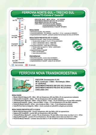 FERROVIA NORTE-SUL – TRECHO SUL 
Palmas/TO–Estrela dOeste/SP 
RESULTADOS 
Ø Palmas/TO-Uruaçu/GO – 63% realizados 
Ø Uruaçu/GO-Anápolis/GO – 78% realizados – Lotes S/N e 1 – 51 km – concluídos em 30/08/2010 
Ø Anápolis/GO-Estrela DOeste/SP – publicado resultado final da licitação das obras em 05/10/2010 
RESULTADOS PREVISTOS ATÉ 31/12/2010 
Ø Palmas/TO-Uruaçu/GO – realizar 74% físico até 30/12/2010 
Ø Concluir obras nos lotes 12, 15 e 16 – 217 km até 20/12/2010 
Ø Lote 10 – Executar 65% e Lote 11 – realizar 85% 
Ø Lote 13 – Executar 51% e Lote 14 – realizar 57% 
Ø Uruaçu/GO-Anápolis/GO – realizar 86% até 30/12/2010 
Ø Concluir obras nos lotes 2 e 3 – 124 km – até 20/12/2010 
Ø Lote 4 – realizar 80% 
FERROVIA NOVA TRANSNORDESTINA 
EXECUTOR: Concessionária TL S.A. 
META: Construção: 1.728km – Remodelação: 550km 
UF: CE/PE/PI/AL 
INVESTIMENTO PREVISTO 2007-2010: R$ 2,16 bilhões 
INVESTIMENTO PREVISTO PÓS 2010: R$ 3,25 bilhões 
CONCLUSÃO: 2012 
74 
Ø Anápolis/GO-Estrela DOeste/SP 
Ø Emitir LI até 20/12/2010 
Ø Iniciar obras até 22/12/2010 
PROVIDÊNCIAS 
Ø Palmas/TO-Uruaçu/GO – concluir obras até 30/04/2011 
Ø Uruaçu/GO-Anápolis/GO – concluir obras até 30/04/2011 
Ø Anápolis/GO-Estrela DOeste/SP – realizar 2% até 30/03/2011 
Palmas/TO 
km 719 
TO 
GO 
Uruaçu/GO 
km 1.294 
Anápolis/GO 
km 1.574 
GO 
MG 
MG 
SP 
km 2.244 
575 km 
280 km 
Lt 12 
Lt 13 
Lt 14 
Lt 15 
Lt 16 
Lt 11 
Lt 4 
Lt 3 
Lt 2 
Lt S/N 
670 km 
Lt 10 
Lt 1 
Estrela D’Oeste/SP 
EXECUTOR: VALEC META: 1.525 km UF: TO/GO/SP 
INVESTIMENTO PREVISTO 2007-2010: R$ 3,25 bilhões 
INVESTIMENTO PÓS 2010: R$ 2,8 bilhões 
CONCLUSÃO: Palmas/TO-Uruaçu/GO: 30/04/2011 
Uruaçu/GO-Anápolis/GO: 30/04/2011 
Anápolis/GO-Estrela dOeste/SP: 30/12/2012 
Ação concluída Em execução 
Trindade 
Missão Velha 
Eliseu Martins Salgueiro 
Pecém 
Suape 
Porto Real 
RESULTADOS 
Ø Missão Velha/CE-Salgueiro/PE – 96km – 99% da infraestrutura, 88% das OAEs e 5% da superestrutura realizados 
Ø Salgueiro/PE-Trindade/PE – 163km – 78% da infraestrutura e 44% das OAEs realizados 
Ø Trindade/PE-Eliseu Martins/PI – 420km – obras em 261km – 4 lotes – 13% da infraestrutura e 5% das OAEs realizados 
Ø Salgueiro/PE-Suape/PE – 522km – obras em 306km – 5 lotes – 17% da infraestrutura e 6% das OAEs realizados 
Ø Pecém/CE-Missão Velha/CE – 527km – obra iniciada em 50km – 1 lote – 1% da infraestrutura realizado 
Ø Cabo/PE-Porto Real do Colégio/AL– 550km – trecho concluído em julho/2010 e atingido por enchentes 
RESULTADOS PREVISTOS ATÉ 31/12/2010 
Ø Missão Velha/CE-Salgueiro/PE – concluir infraestrutura, 96% das OAEs e 20% da superestrutura 
Ø Salgueiro/PE-Trindade/PE – concluir 90% da infraestrutura e 66% das OAEs 
Ø Trindade/PE-Eliseu Martins/PI – concluir 19% da infraestrutura, 10% das OAEs e iniciar obras nos lotes 3, 4 e 5 – 167km 
Ø Salgueiro/PE-Suape/PE – concluir 27% da infraestrutura, 10% das OAEs e iniciar obras nos lotes 6 a 9 – 216km 
Ø Pecém/CE-Missão Velha/CE – contratar obras dos lotes 2 a 11 até 13/12/2010 e concluir 3% da infraestrutura 
 