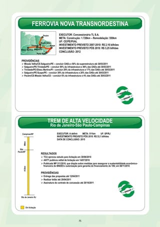 FERROVIA NOVA TRANSNORDESTINA 
Trindade 
Missão Velha 
PROVIDÊNCIAS 
Ø Missão Velha/CE-Salgueiro/PE – concluir OAEs e 50% da superestrutura até 30/03/2011 
Ø Salgueiro/PE-Trindade/PE – concluir 99% da infraestrutura e 98% das OAEs até 30/03/2011 
Ø Trindade/PE-Eliseu Martins/PI – concluir 29% da infraestrutura e 17% das OAEs até 30/03/2011 
Ø Salgueiro/PE-Suape/PE – concluir 39% da infraestrutura e 20% das OAEs até 30/03/2011 
Ø Pecém/CE-Missão Velha/CE – concluir 6% da infraestrutura e 4% das OAEs até 30/03/2011 
TREM DE ALTA VELOCIDADE 
Rio de Janeiro-São Paulo-Campinas 
EXECUTOR: A definir META: 511km UF: SP/RJ 
INVESTIMENTO PREVISTO PÓS 2010: R$ 33,1 bilhões 
DATA DE CONCLUSÃO: 2015 
75 
Eliseu Martins Salgueiro 
Pecém 
Suape 
Porto Real 
EXECUTOR: Concessionária TL S.A. 
META: Construção: 1.728km – Remodelação: 550km 
UF: CE/PE/PI/AL 
INVESTIMENTO PREVISTO 2007-2010: R$ 2,16 bilhões 
INVESTIMENTO PREVISTO PÓS 2010: R$ 3,25 bilhões 
CONCLUSÃO: 2012 
Campinas/SP 
412km 99km 
São 
Paulo/SP RESULTADOS 
Rio de Janeiro RJ 
Ø TCU aprovou estudo para licitação em 30/06/2010 
Ø ANTT publicou edital de licitação em 14/07/2010 
Ø Publicada MP 511/2010, que dispõe sobre medidas para assegurar a sustentabilidade econômico-financeira 
do BNDES e autorização para garantia do financiamento do TAV, em 08/11/2010 
PROVIDÊNCIAS 
Ø Entrega das propostas até 12/04/2011 
Ø Realizar leilão até 29/04/2011 
Ø Assinatura do contrato de concessão até 20/10/2011 
Em licitação 
 