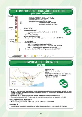 FERROVIA DE INTEGRAÇÃO OESTE-LESTE 
Figueirópolis/TO-Ilhéus/BA 
EXECUTOR: VALEC META: 1.527km UF: BA/TO 
INVESTIMENTO PREVISTO 2007-2010: R$ 431,1 milhões 
INVESTIMENTO PÓS 2010: R$ 4,4 bilhões 
CONCLUSÃO: Ilhéus/BA-Caetité/BA – 30/12/2012 
Caetité/BA-Barreiras/BA – 30/12/2013 
Barreiras/BA-Figueirópolis/TO – A definir 
Em execução Ação preparatória 
76 
RESULTADOS 
Ø Ilhéus/BA-Barreiras/BA 
Ø Contrato das obras dos lotes 1 a 7 assinado em 29/10/2010 
Ø Lotes 1 a 4 
Ø Emitida a LI em 30/11/2010 
Ø Ordem de início em 10/12/2010 
Ø Barreiras/BA-Figueirópolis/TO – projeto executivo contratado em 04/05/2010 
PROVIDÊNCIAS 
Ø Ilhéus/BA-Barreiras/BA 
Ø Lotes 1 a 4 – realizar 3% das obras até 30/03/2011 
Ø Lote 5 – concluir estudos necessários à emissão da LI até 15/01/2011 
Ø Lotes 6 e 7 – contratar estudo espeleológico até 15/02/2011 
Ø Barreiras/BA-Figueirópolis/TO – concluir projeto executivo até 25/02/2011 
Ilhéus/BA 
485km 
537km 
505km 
Caetité/BA 
km 537 
Barreiras/BA 
Km 1.022 
Lote 01 
125km 
Lote 02 
119km 
Lote 03 
115km 
Lote 04 
178km 
Lote 05 
162km 
Lote 06 
159km 
Lote 07 
161km 
Figueirópolis/TO Em licitação 
FERROANEL DE SÃO PAULO 
Estudos 
EXECUTOR: ANTT 
META: Conclusão de estudos 
UF: SP 
INVESTIMENTO PREVISTO 2007-2010: R$ 0,4 milhão 
INVESTIMENTO PÓS 2010: R$ 3,5 milhões 
CONCLUSÃO: 30/12/2011 
RESULTADOS 
Ø MT/ANTT e Governo de São Paulo realizaram reunião estabelecendo procedimentos para contratação de estudo que avalie 
todas as alternativas relativas à implementação do projeto do Ferroanel. Os recursos para o estudo serão executados com 
apoio do Banco Mundial 
Ø Iniciado pela ANTT o processo de seleção de empresas para elaboração dos estudos em 08/02/2010 
Ø Assinado protocolo entre a ANTT e o Governo de São Paulo para acompanhamento dos estudos em 05/11/2010 
RESULTADO PREVISTO ATÉ 31/12/2010 
Ø Assinar contrato para elaboração de Estudo de Avaliação de Alternativas até 15/12/2010 
PROVIDÊNCIA 
Ø ANTT apresentar relatório com consolidação dos estudos existentes e Relatório Parcial Ambiental até 31/03/2011 
 