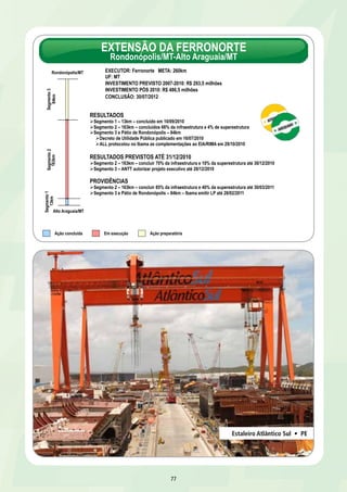 EXTENSÃO DA FERRONORTE 
Rondonópolis/MT-Alto Araguaia/MT 
EXECUTOR: Ferronorte META: 260km 
UF: MT 
INVESTIMENTO PREVISTO 2007-2010: R$ 293,5 milhões 
INVESTIMENTO PÓS 2010: R$ 486,5 milhões 
CONCLUSÃO: 30/07/2012 
77 
Rondonópolis/MT 
13km 163km 84km Segmento 1 Segmento 2 Segmento 3 
Alto Araguaia/MT 
RESULTADOS 
Ø Segmento 1 – 13km – concluído em 10/09/2010 
Ø Segmento 2 – 163km – concluídos 66% da infraestrutura e 4% de superestrutura 
Ø Segmento 3 e Pátio de Rondonópolis – 84km 
Ø Decreto de Utilidade Pública publicado em 16/07/2010 
Ø ALL protocolou no Ibama as complementações ao EIA/RIMA em 29/10/2010 
RESULTADOS PREVISTOS ATÉ 31/12/2010 
Ø Segmento 2 – 163km – concluir 70% da infraestrutura e 10% da superestrutura até 30/12/2010 
Ø Segmento 3 – ANTT autorizar projeto executivo até 20/12/2010 
PROVIDÊNCIAS 
Ø Segmento 2 – 163km – concluir 85% da infraestrutura e 40% da superestrutura até 30/03/2011 
Ø Segmento 3 e Pátio de Rondonópolis – 84km – Ibama emitir LP até 28/02/2011 
Ação concluída Em execução Ação preparatória 
Estaleiro Atlântico Sul • PE 
 