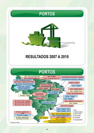 PORTOS 
RESULTADOS 2007 A 2010 
POPORRTTOOS S 
Itaqui – Construção do Berço 108 Terminal Salineiro de Areia Branca – Ampliação 
78 
Suape – Acesso Rodoferroviário 
Aratu – Dragagem 
Vitória – Ampliação do Cais Comercial 
Vila do Conde – Ampliação do Pier Principal 
Rio Grande – Ampliação dos 
molhes 
Itaqui – Dragagem 
São Francisco do Sul – Berço 201 
São Francisco do Sul – Berço 101 
Ação concluída 
Em execução 
Em licitação 
Ação preparatória 
Maceió – Construção do 
cais de contêineres 
Santos – Perimetral da Margem Direita 
Santos – Dragagem 
Itajaí – Dragagem 
Santos – Perimetral da Margem Esquerda 
São Francisco do Sul – Dragagem 
Rio Grande – Dragagem 
Terminal Salineiro de Areia Branca – Melhorias 
Recife – Dragagem 
Suape – Dragagem Externa 
Rio de Janeiro - Dragagem 
Natal – Dragagem 
Cabedelo – Dragagem 
Salvador – Dragagem 
Rio Grande – Modernização do 
Cais Público do Porto Novo 
Angra dos Reis – Dragagem 
Santos – Plano de Desenvolvimento de 
Infra-estrutura de Acessos Terrestres 
Itaqui – Recuperação do Berço 101 
Vitória – Dragagem 
Itaqui – Construção do Berço 100 
Itaguaí – Dragagem – Fase 1 
Itaguaí – Dragagem – Fase 2 
Fortaleza – Dragagem 
Vila do Conde – Rampa Roll-on Roll-off 
Vila do Conde – Estudos e 
projetos para construção do 
Terminal de Múltiplo Uso 
Luís Correia – Conclusão 
da construção do Porto 
Plano Nacional de 
Logística Portuária 
Porto sem papel 
Obra 
Estudos e projetos 
Paranaguá – Dragagem 
Suape – Dragagem Interna 
Itaqui – Recuperação do Berço 102 
Santos – Derrocamento 
*Previsão em 31/12/2010 
* 
* 
 