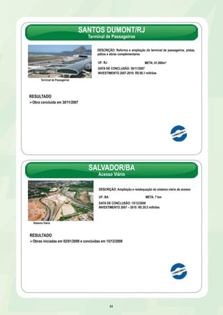 SANTOS DUMONT/RJ 
Terminal de Passageiros 
91 
Terminal de Passageiros 
DESCRIÇÃO: Reforma e ampliação do terminal de passageiros, pistas, 
pátios e obras complementares 
UF: RJ META: 61.000m² 
DATA DE CONCLUSÃO: 30/11/2007 
INVESTIMENTO 2007-2010: R$ 88,1 milhões 
RESULTADO 
Ø Obra concluída em 30/11/2007 
SALVADOR/BA 
Acesso Viário 
Sistema Viário 
DESCRIÇÃO: Ampliação e readequação do sistema viário de acesso 
UF: BA META: 7 km 
DATA DE CONCLUSÃO: 15/12/2008 
INVESTIMENTO 2007 – 2010: R$ 29,5 milhões 
RESULTADO 
Ø Obras iniciadas em 02/01/2008 e concluídas em 15/12/2008 
 