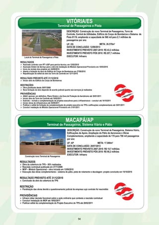 VITÓRIA/ES 
Terminal de Passageiros e Pista 
RESULTADOS 
Ø Assinado contrato com IPT–USP para perícia técnica, em 12/02/2010 
Ø Assinada Ordem de Serviço para a obra de instalação do Módulo Operacional Provisório em 10/03/2010 
Ø Início da revisão dos projetos em 24/09/2010 
Ø Aberta a licitação da obra do Edifício do Corpo de Bombeiros em 27/09/2010 
Ø Republicação do edital da obra da Torre de Controle em 12/11/2010 
RESULTADO PREVISTO ATÉ 31/12/2010 
Ø Iniciar obra do Edifício do Corpo de Bombeiros 
PROVIDÊNCIAS 
Ø ANAC aprovar, em definitivo, Plano Diretor e de Zona de Proteção do Aeródromo até 30/01/2011 
Ø Iniciar obra da Torre de Controle até 10/02/2011 
Ø Exército – revisão e complementação de projetos executivos para a infraestrutura – concluir até 19/10/2011 
Ø Iniciar obras de infraestrutura até 30/09/2011 
Ø Publicar o edital de licitação da complementação do projeto executivo do TPS e edificações complementares até 30/01/2011 
Ø Concluir instalação do Módulo Operacional Provisório em 31/01/2011 
MACAPÁ/AP 
Terminal de Passageiros, Sistema Viário e Pátio 
DESCRIÇÃO: Construção de novo Terminal de Passageiros, Sistema Viário, 
Edificações de Apoio, Ampliação do Pátio de Aeronaves e Obras 
Complementares, ampliando a capacidade de 170 para 700 mil passageiros 
por ano 
UF: AP META: 17.000m² 
DATA DE CONCLUSÃO: 20/07/2013 
INVESTIMENTO PREVISTO 2007-2010: R$ 15,7 milhões 
INVESTIMENTO PREVISTO PÓS 2010: R$ 99,2 milhões 
EXECUTOR: Infraero 
RESULTADO PREVISTO ATÉ 31/12/2010 
Ø Conclusão da obra da cobertura do TPS 
RESTRIÇÃO 
Ø Paralisação das obras devido a questionamento judicial da empresa cujo contrato foi rescindido 
94 
Local do Terminal de Passageiros e Pista 
DESCRIÇÃO: Construção do novo Terminal de Passageiros, Torre de 
Controle, Central de Utilidades, Edifício do Corpo de Bombeiros e Sistema de 
Pista 01/19, ampliando a capacidade de 560 mil para 2,1 milhões de 
passageiros por ano 
UF: ES META: 26.578m² 
DATA DE CONCLUSÃO: 12/09/2013 
INVESTIMENTO PREVISTO 2007-2010: R$ 43,2 milhões 
INVESTIMENTO PREVISTO PÓS 2010: R$ 257,7 milhões 
EXECUTOR: Infraero 
RESTRIÇÕES 
Ø Obra paralisada desde 30/07/2008 
Ø Nova licitação da obra depende de acordo judicial quanto aos serviços já realizados 
Construção novo Terminal de Passageiros 
RESULTADOS 
Ø Obra da cobertura do TPS – 95% realizados 
Ø Rescisão contratual publicada em 27/11/2008 
Ø MOP – Módulo Operacional – obra iniciada em 13/09/2010 
Ø Execução das obras complementares – sistema de pátio, pista de rolamento e decolagem: projeto concluído em 15/10/2010 
PROVIDÊNCIAS 
Ø Infraero obter decisão favorável sobre a ação ordinária que contesta a rescisão contratual 
Ø Concluir instalação do MOP até 19/02/2011 
Ø Publicar edital da complementação do Projeto Executivo do TPS até 28/02/2011 
 
