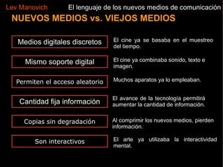 Capa  informática Lev Manovich El lenguaje de los nuevos medios de comunicación 