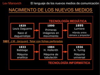 1801  J.M. Jacquard  Telar con fichas perforadas 1839 Louis Daguerre Nace el daguerrotipo 1890 Primeras imágenes en movimiento 1833 Babbage Máquina analítica 1884 H. Hollerith Máquina de tabulación 1936 A. Turing Máquina universal 1895 Lumiere Híbrido entre cámara y proyector TECNOLOGÍA MEDIÁTICA TECNOLOGÍA INFORMÁTICA Lev Manovich El lenguaje de los nuevos medios de comunicación 