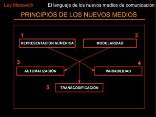 PRINCIPIOS DE LOS NUEVOS MEDIOS Lev Manovich El lenguaje de los nuevos medios de comunicación 1 2 4 3 5 REPRESENTACION NUMÉRICA MODULARIDAD AUTOMATIZACIÓN TRANSCODIFICACIÓN VARIABILIDAD 