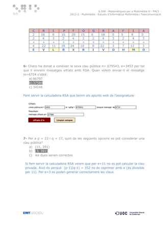 6.508 · Matemàtiques per a Multimèdia II · PAC1 ·
2012-2 · Multimèdia · Estudis d’Informàtica Multimèdia i Telecomunicació

C
2
2
+
4
E

R
18
4
+
22
V

I
8
3
+
11
L

P
16
2
+
18
R

T
20
4
+
24
X

O
15
3
+
18
R

G
6
2
+
8
I

R
18
4
+
22
V

A
0
3
+
3
D

F
5
2
+
7
H

I
8
4
+
12
M

A
0
3
+
3
D

6- Charo ha donat a conèixer la seva clau pública n= 679543, e=3453 per tal
que li enviem missatges xifrats amb RSA. Quan volem enviar-li el missatge
m=6724 s’obté:
a) 86797
b) 37580
c) 34146
Fent servir la calculadora RSA que tenim als apunts web de l’assignatura:

7- Per a p = 23 i q = 17, quin de les següents opcions es pot considerar una
clau pública?
a) (11, 391)
b) (3, 391)
c) les dues serien correctes
Si fem servir la calculadora RSA veiem que per e=11 no es pot calcular la clau
privada. Això és perquè (p-1)(q-1) = 352 no és coprimer amb e (és divisible
per 11). Per e=3 es poden generar correctament les claus.

 