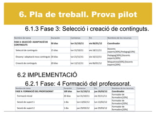 6. Pla de treball. Provapilot	6.1.3 Fase 3: Selecció i creació de continguts.6.2 IMPLEMENTACIÓ	6.2.1 Fase: 4 Formació del professorat.
